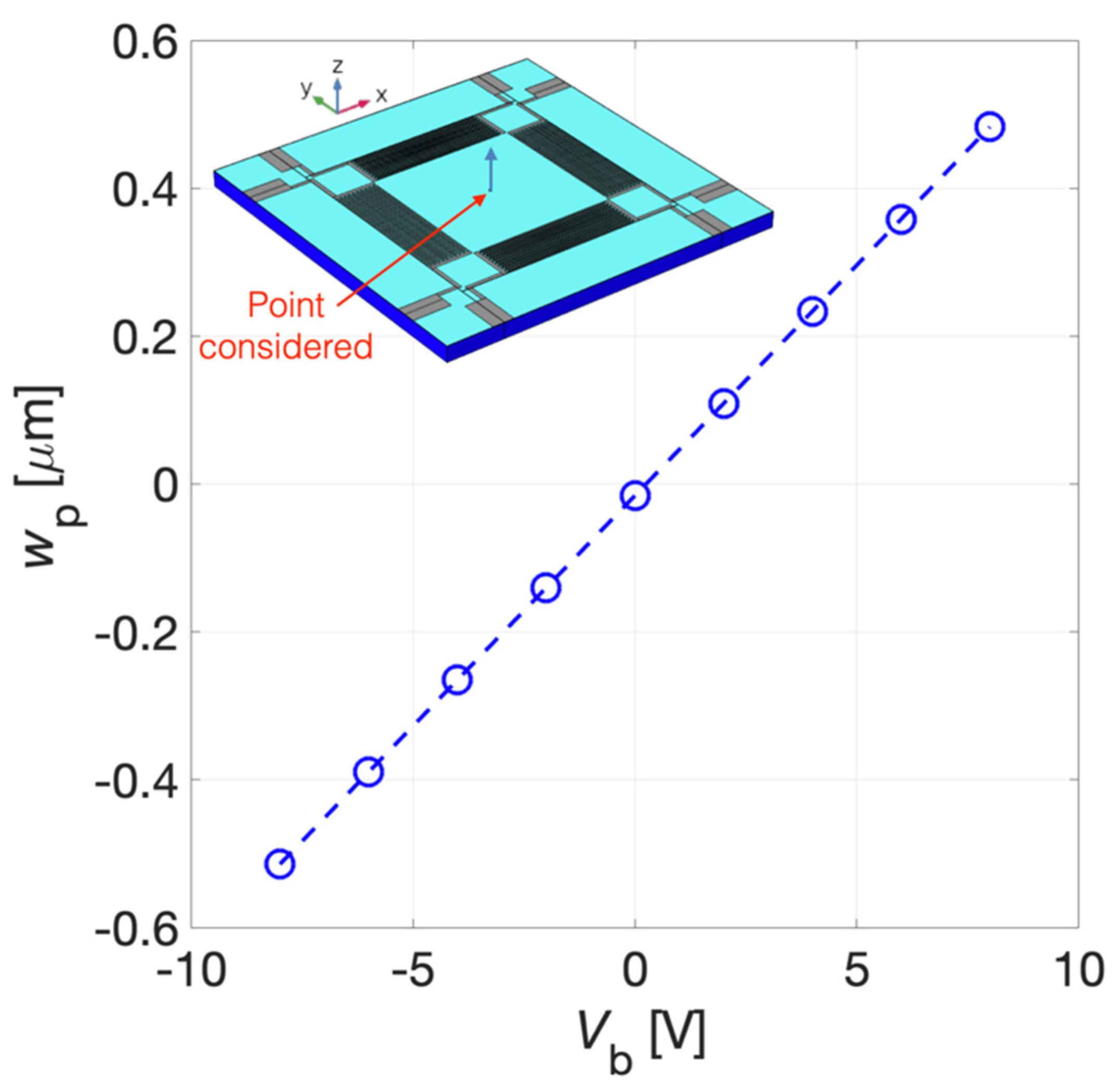 Micromachines 13 00096 g009 Micromachines 13 00096 g009