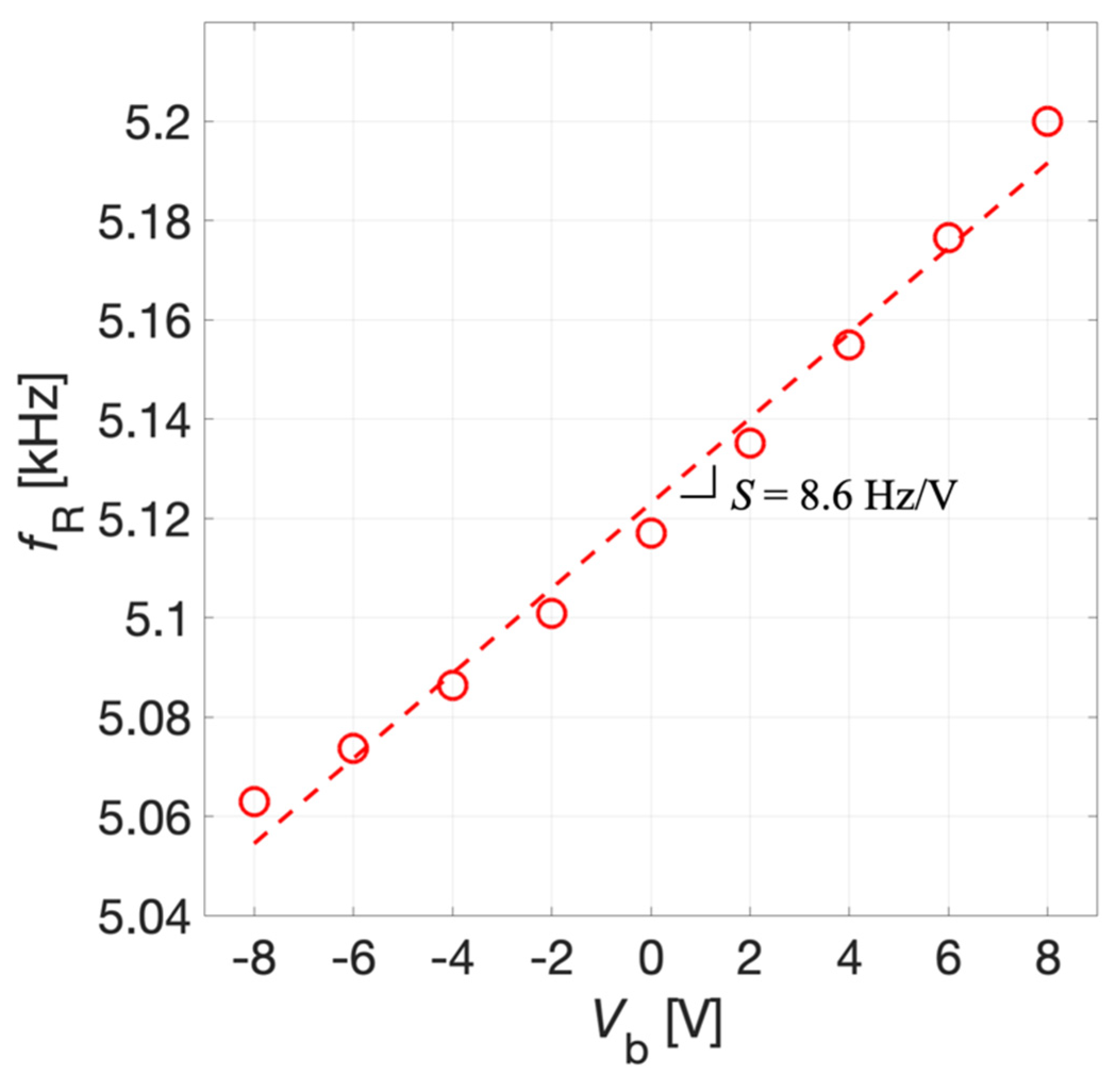 Micromachines 13 00096 g010 Micromachines 13 00096 g010