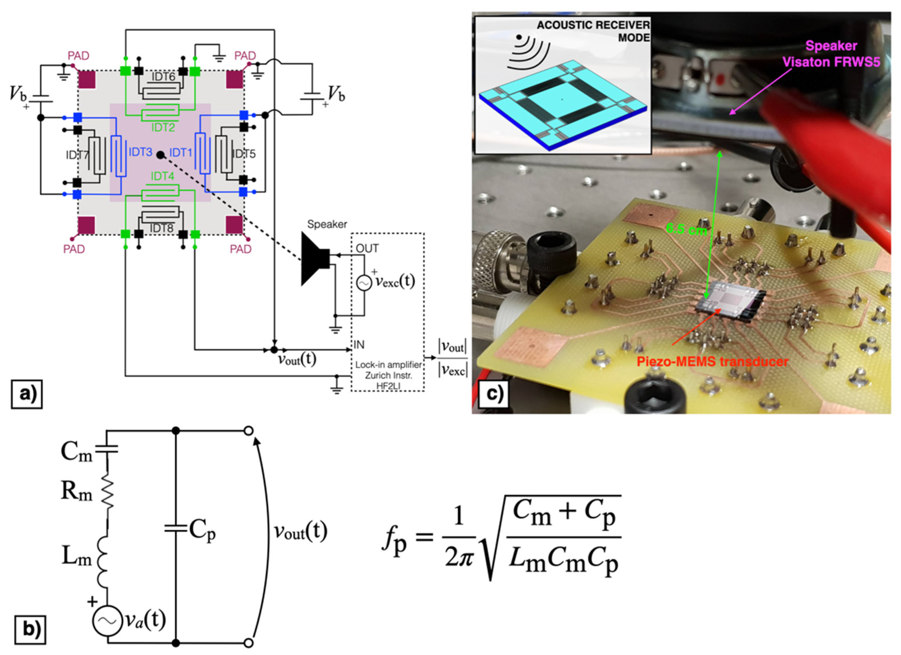 Micromachines 13 00096 g011 Micromachines 13 00096 g011