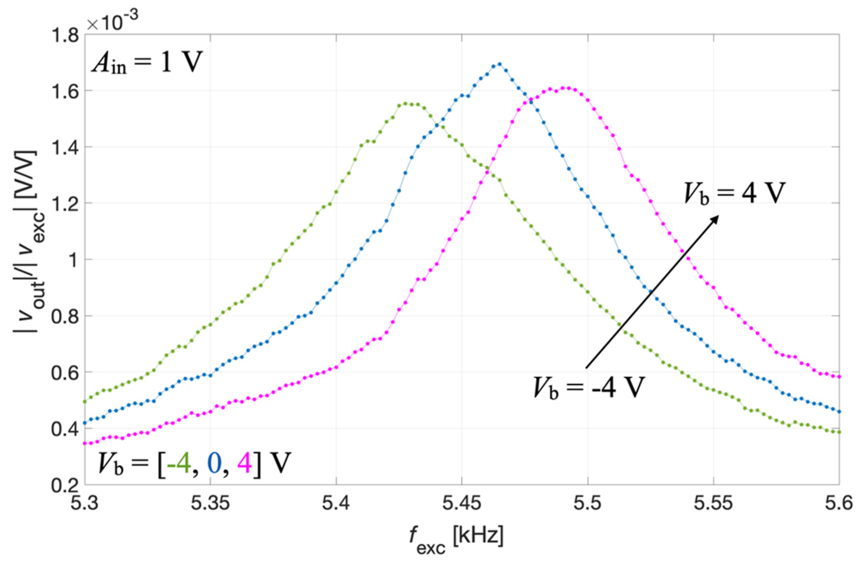 Micromachines 13 00096 g012 Micromachines 13 00096 g012