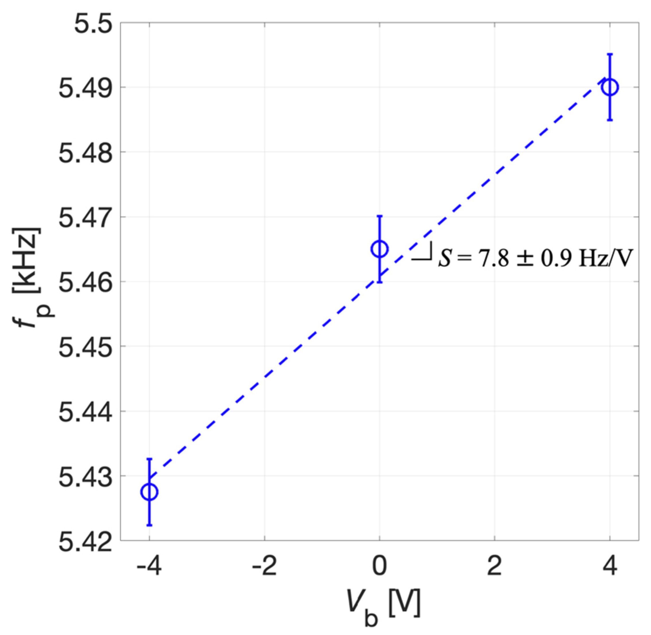 Micromachines 13 00096 g013 Micromachines 13 00096 g013