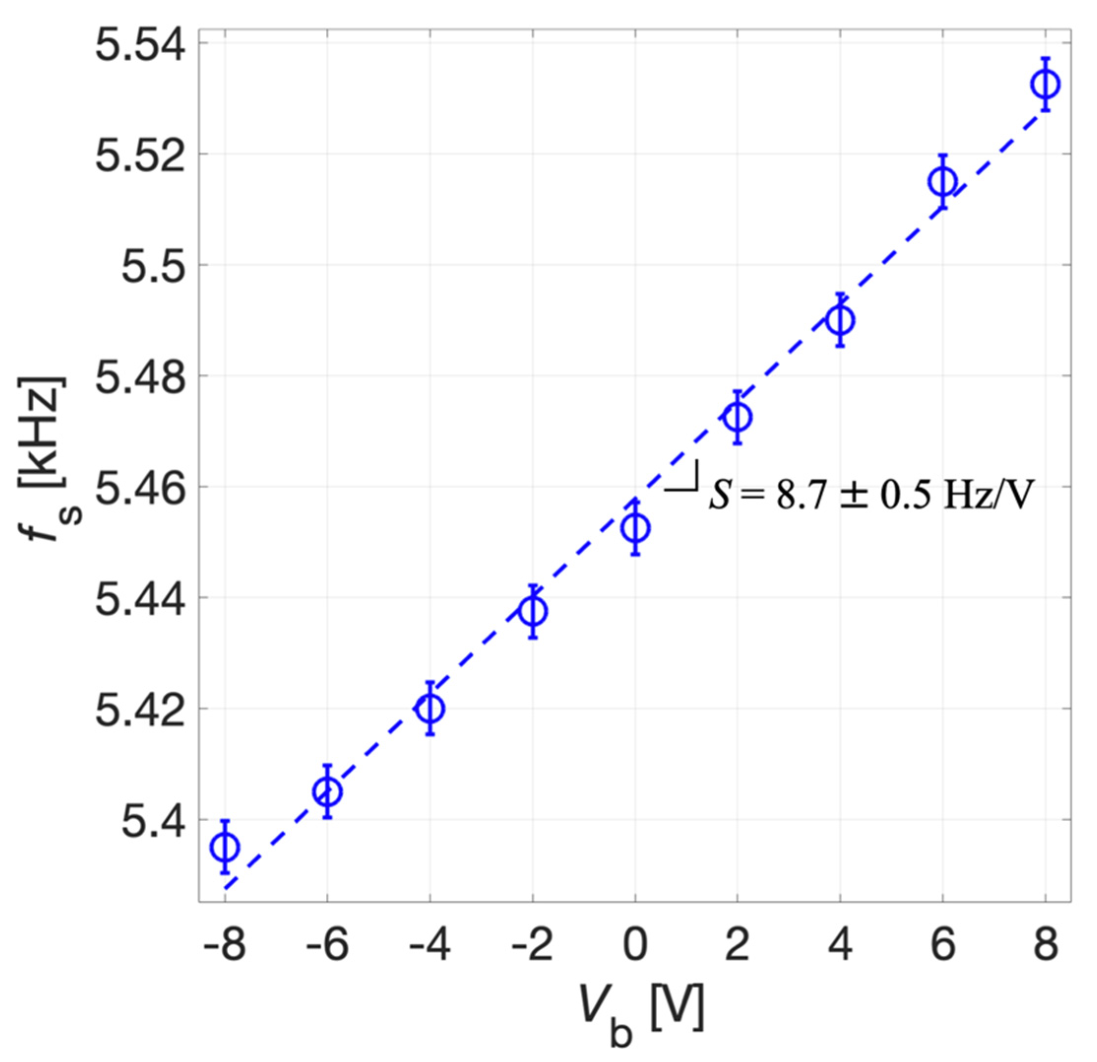 Micromachines 13 00096 g016 Micromachines 13 00096 g016