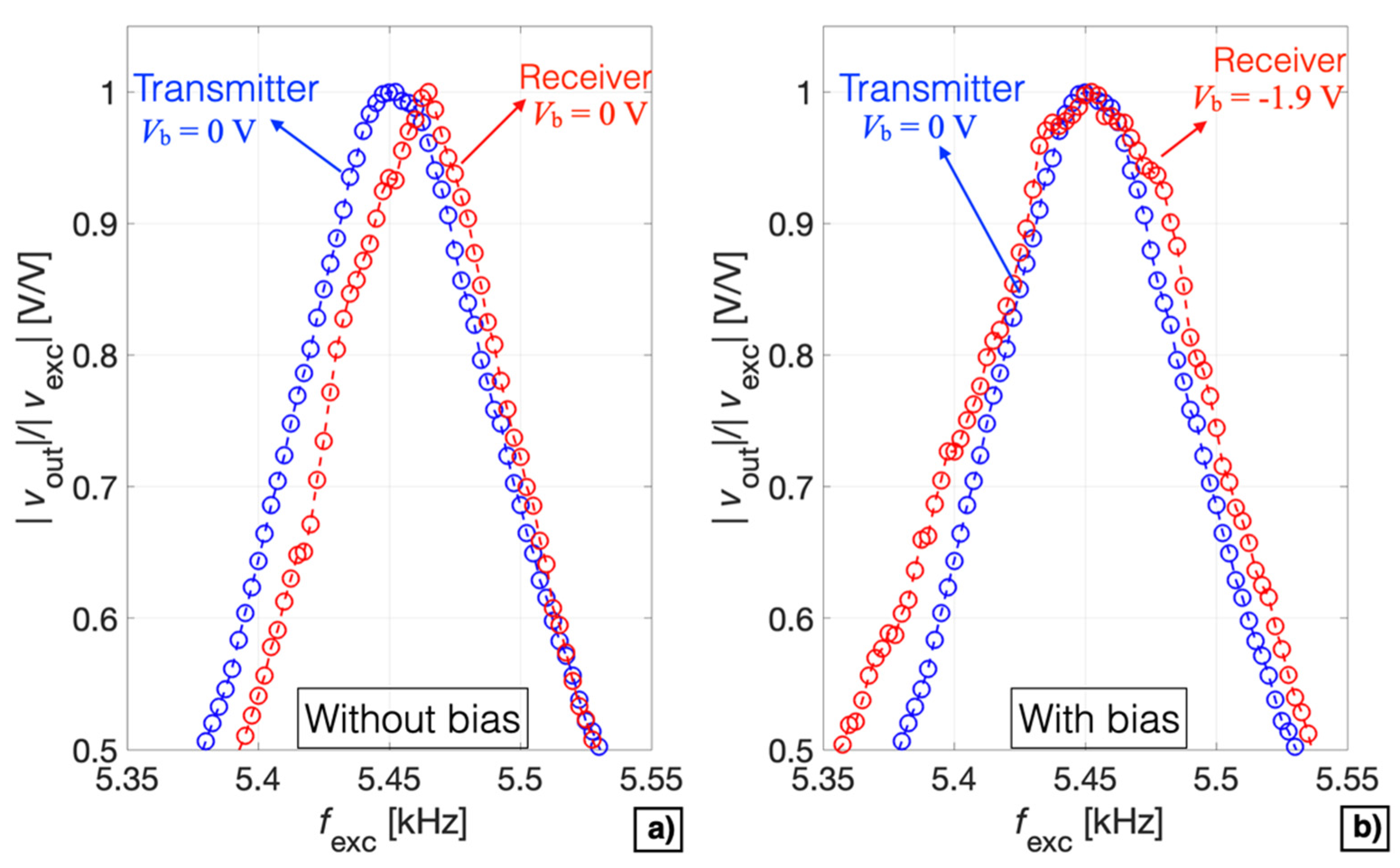 Micromachines 13 00096 g017 Micromachines 13 00096 g017