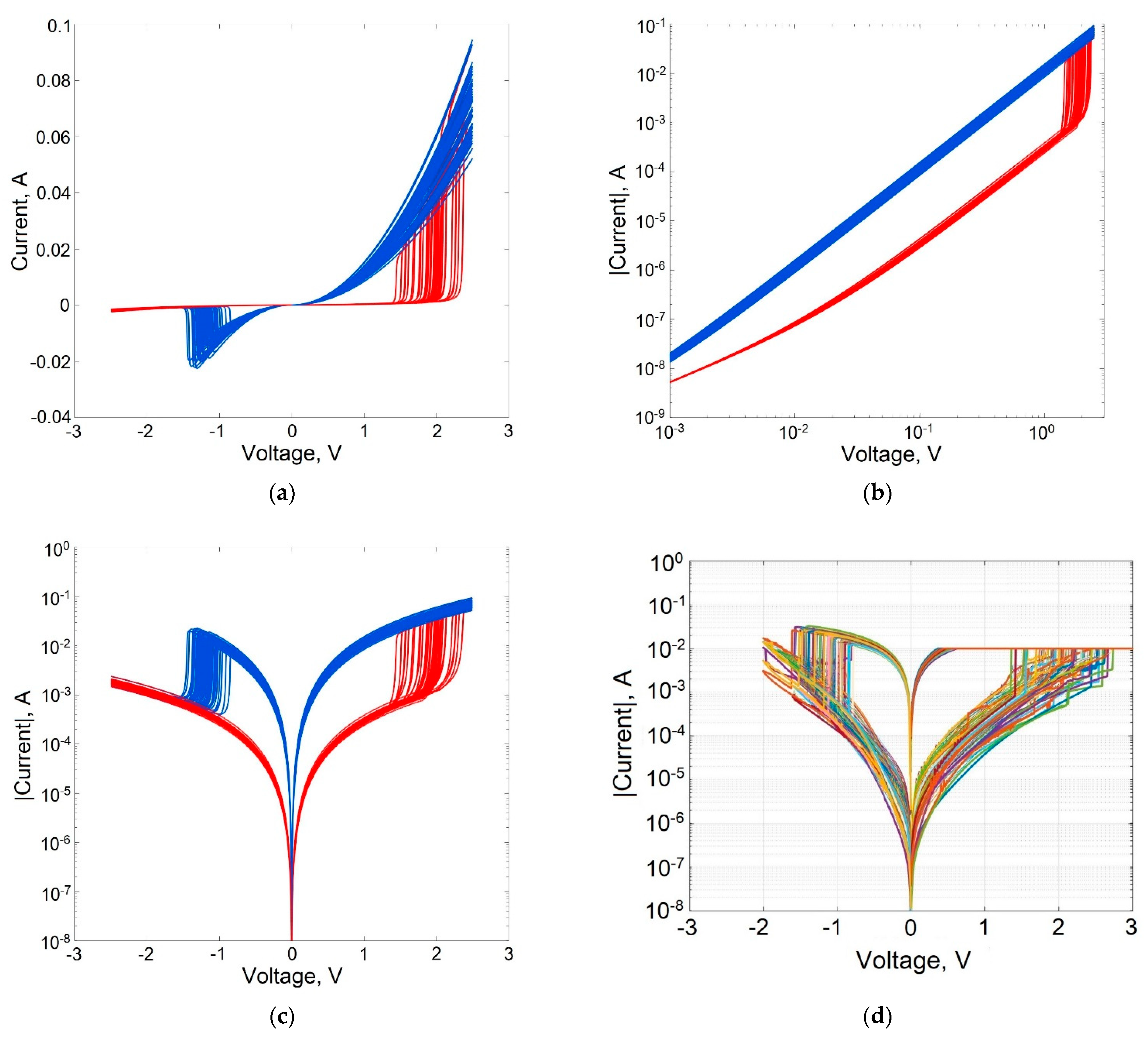 Micromachines 13 00098 g004 550