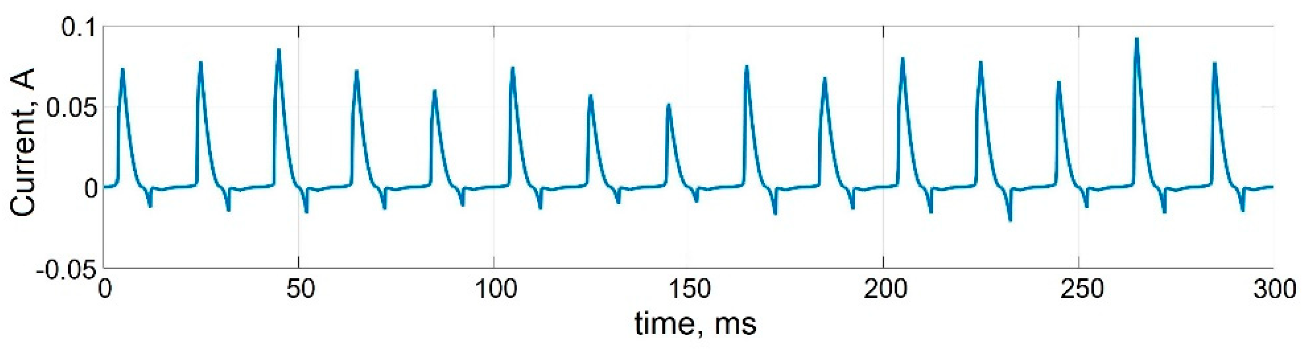 Micromachines 13 00098 g006 550
