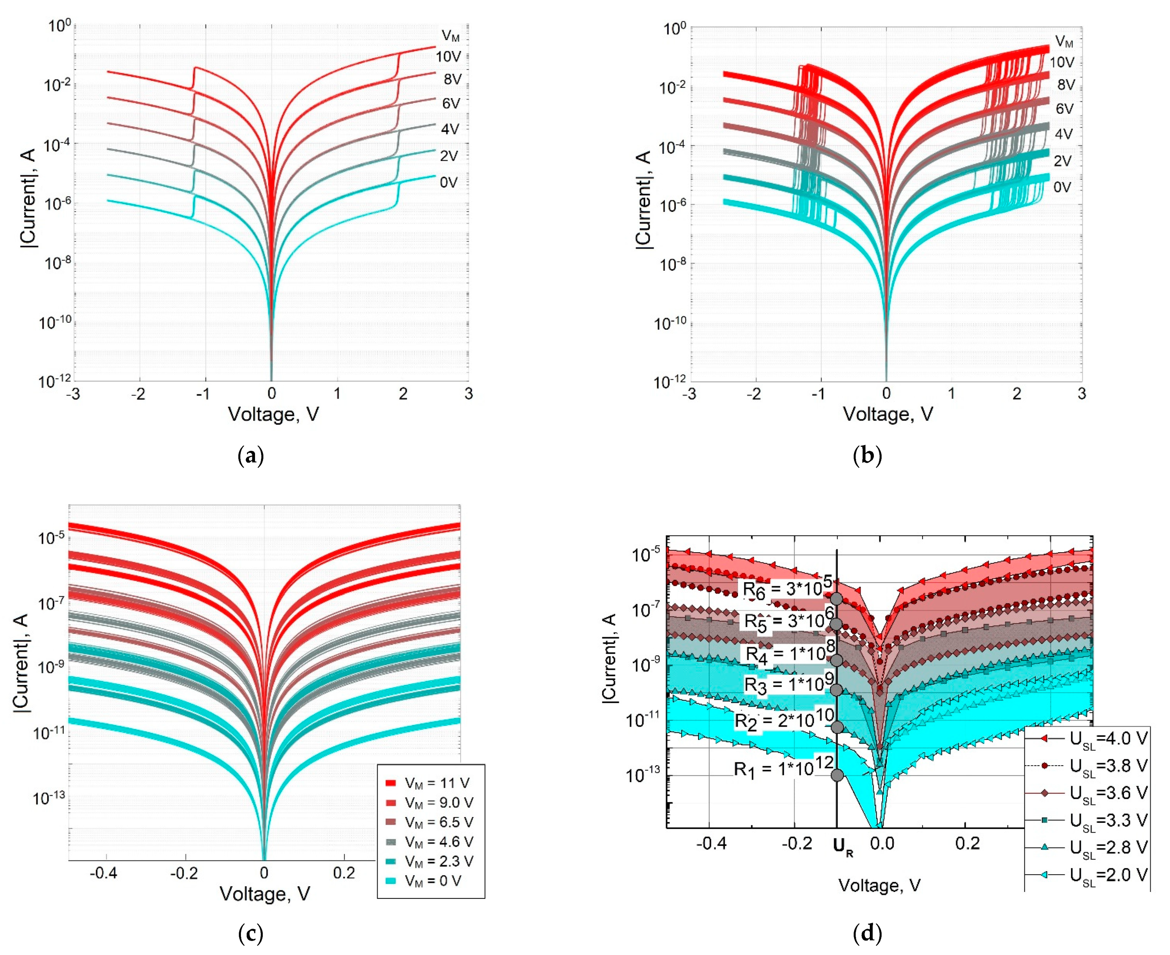 Micromachines 13 00098 g008 550
