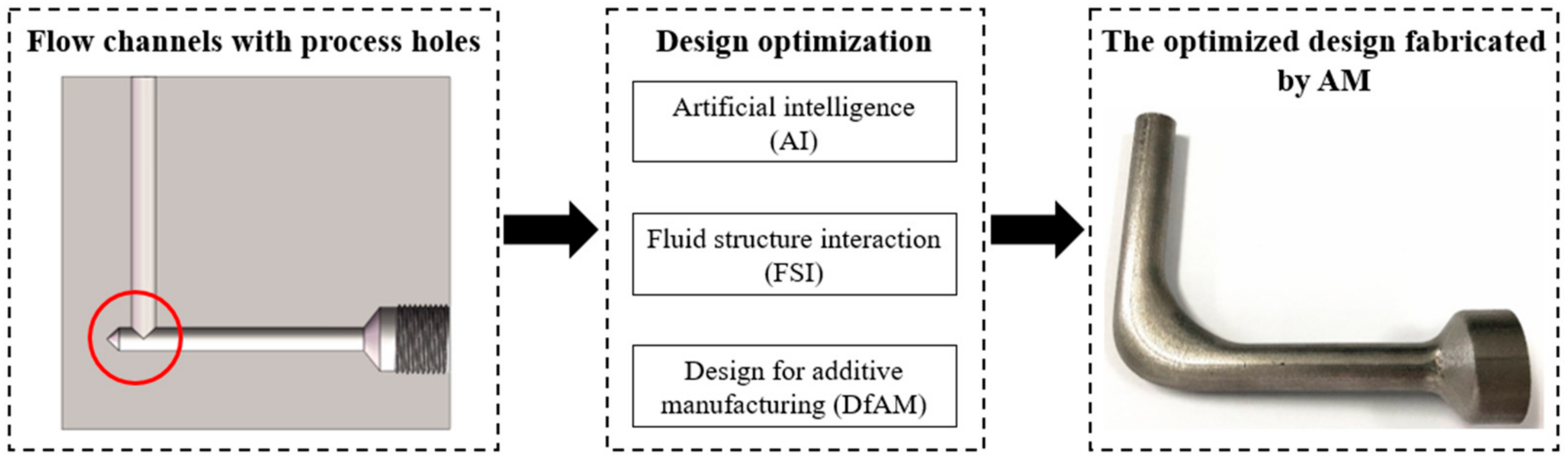 Micromachines 13 00100 g001 550