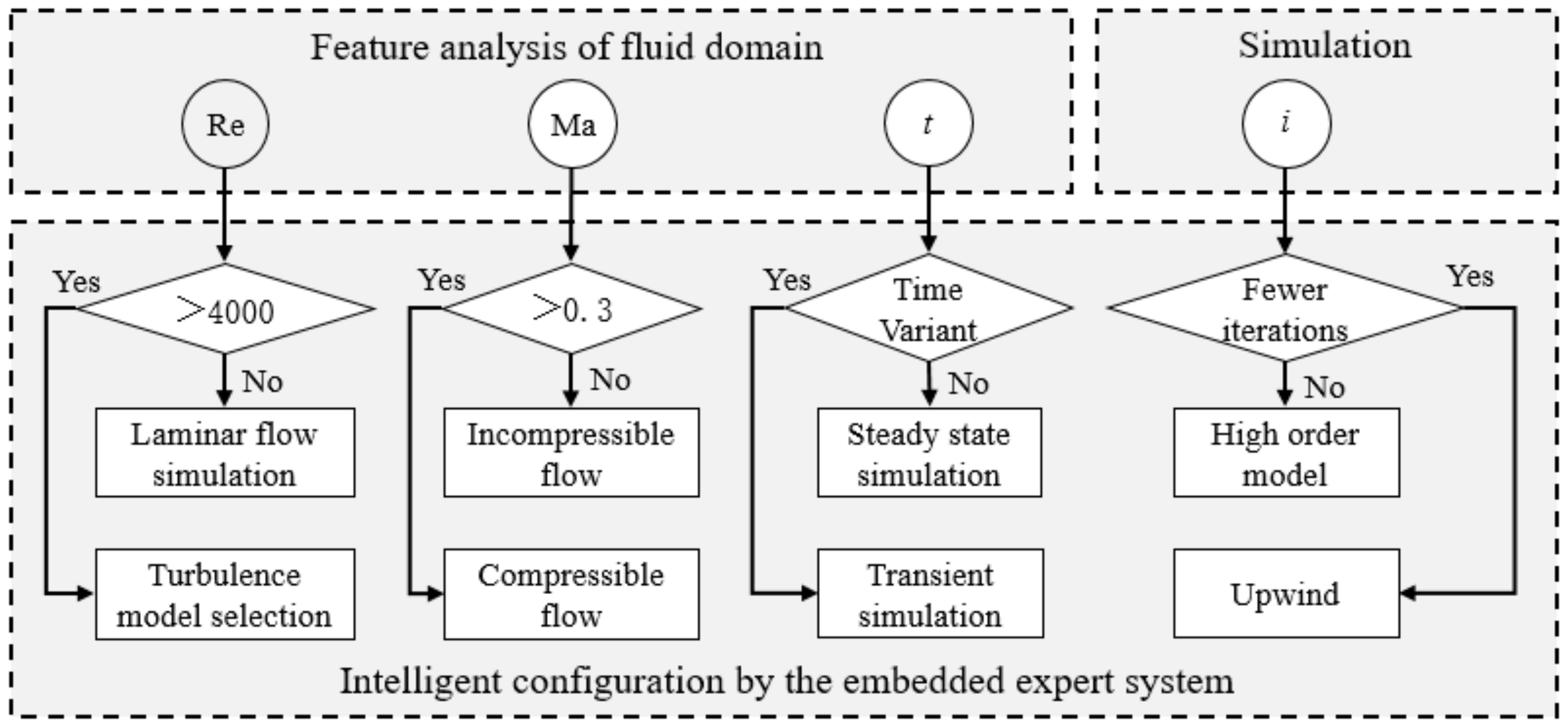 Micromachines 13 00100 g003 550
