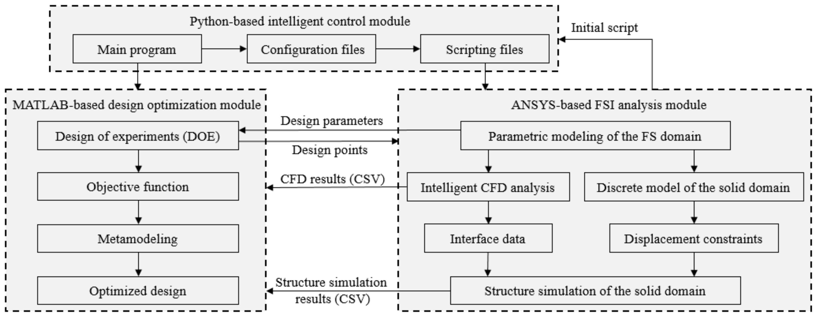 Micromachines 13 00100 g004 550