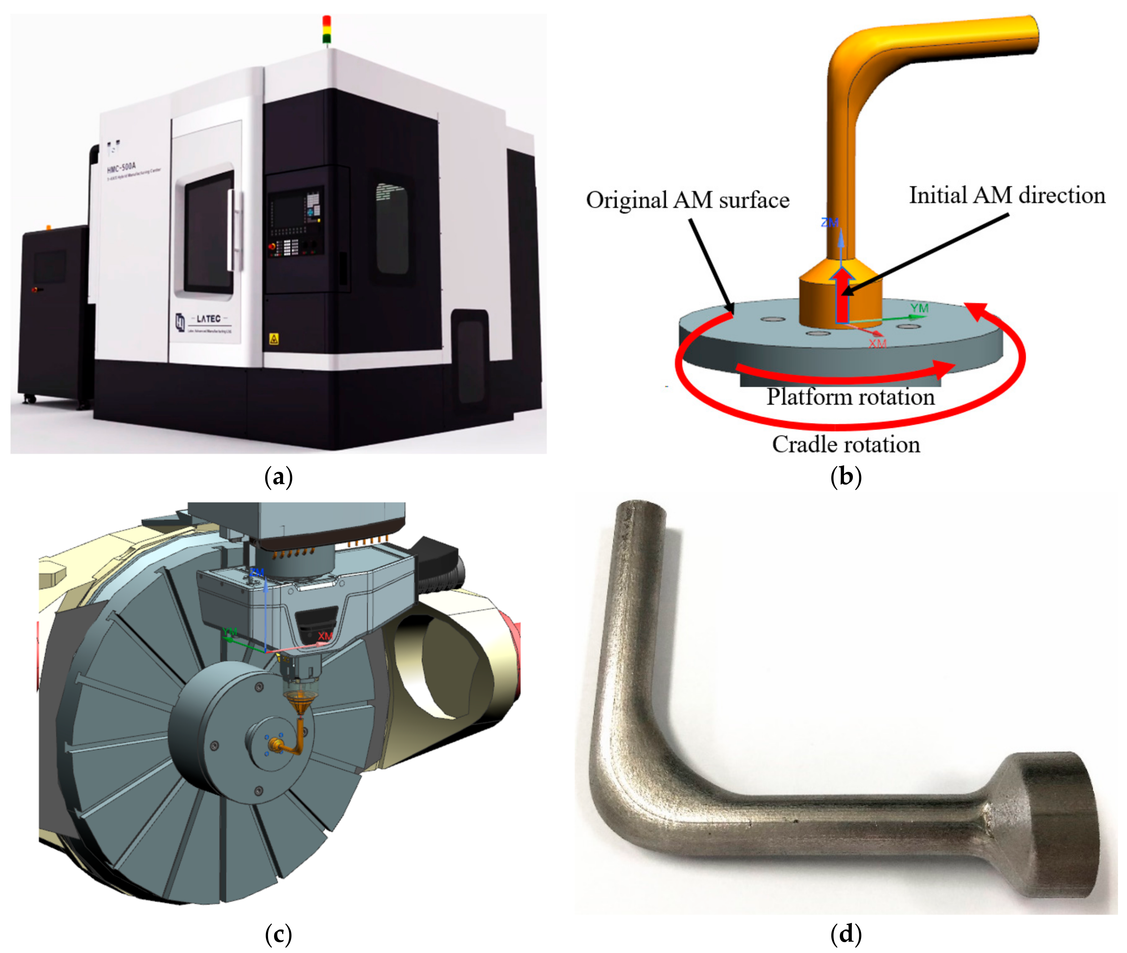 Micromachines 13 00100 g013 550