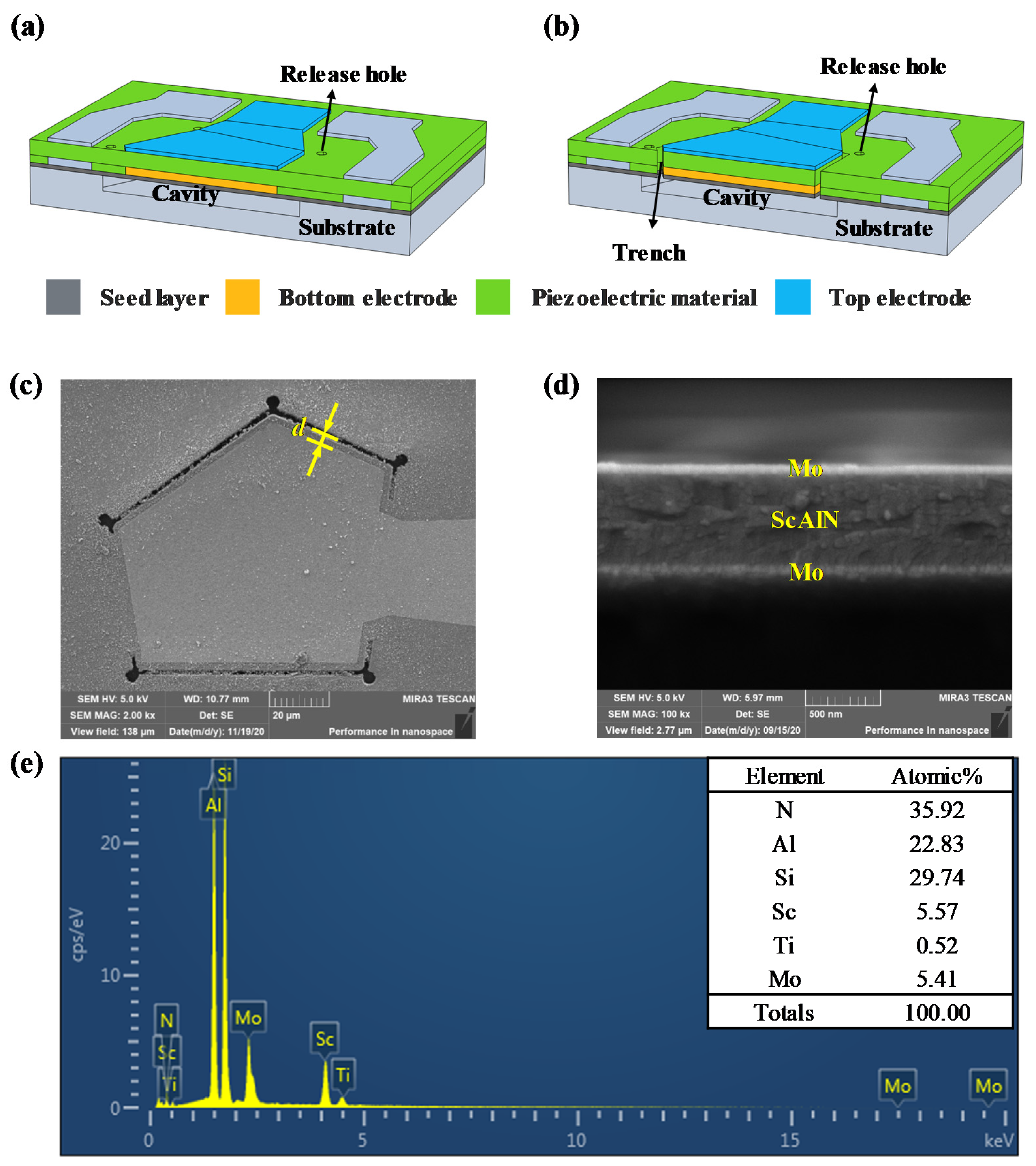 Micromachines 13 00102 g002
