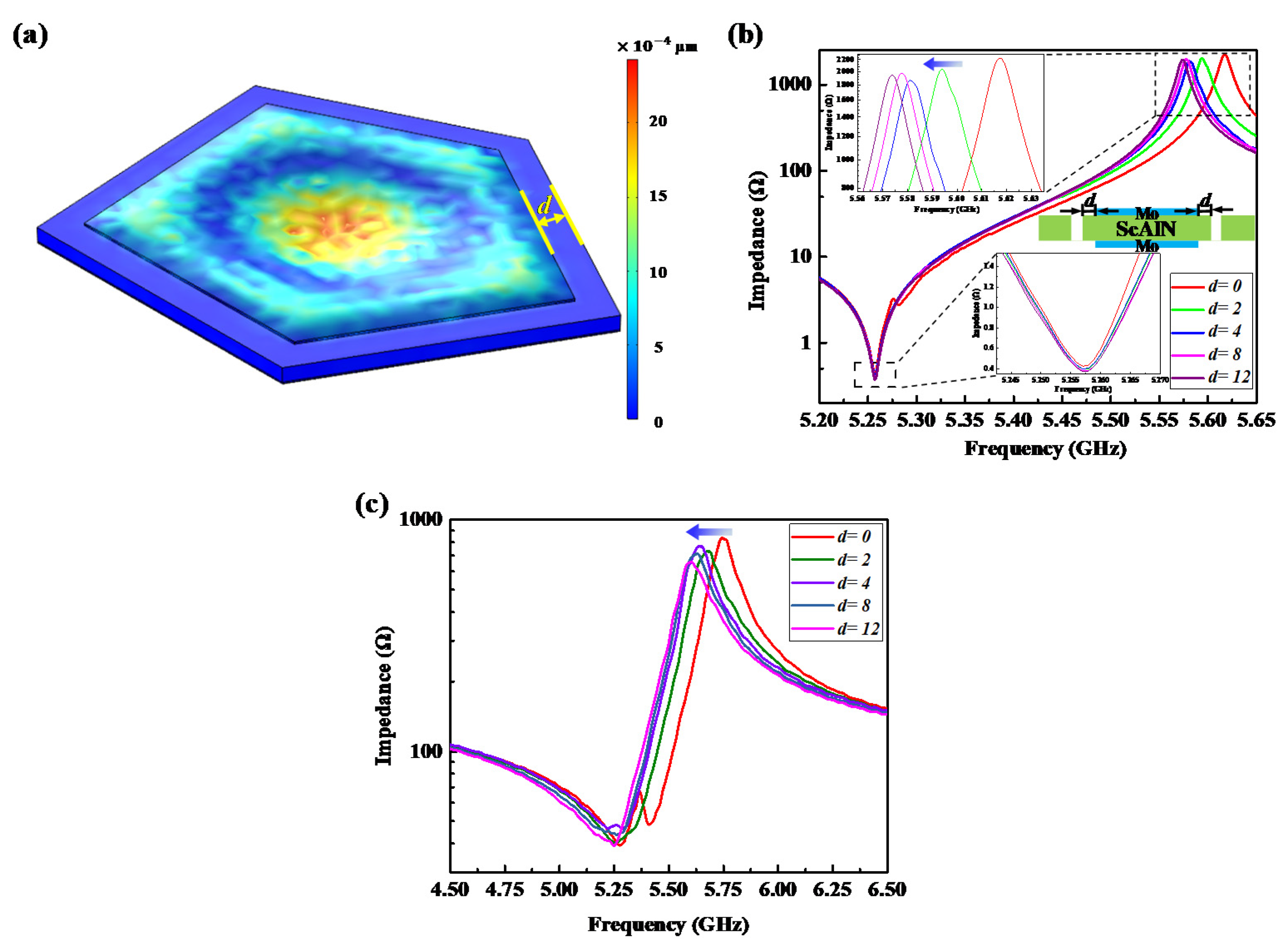 Micromachines 13 00102 g004