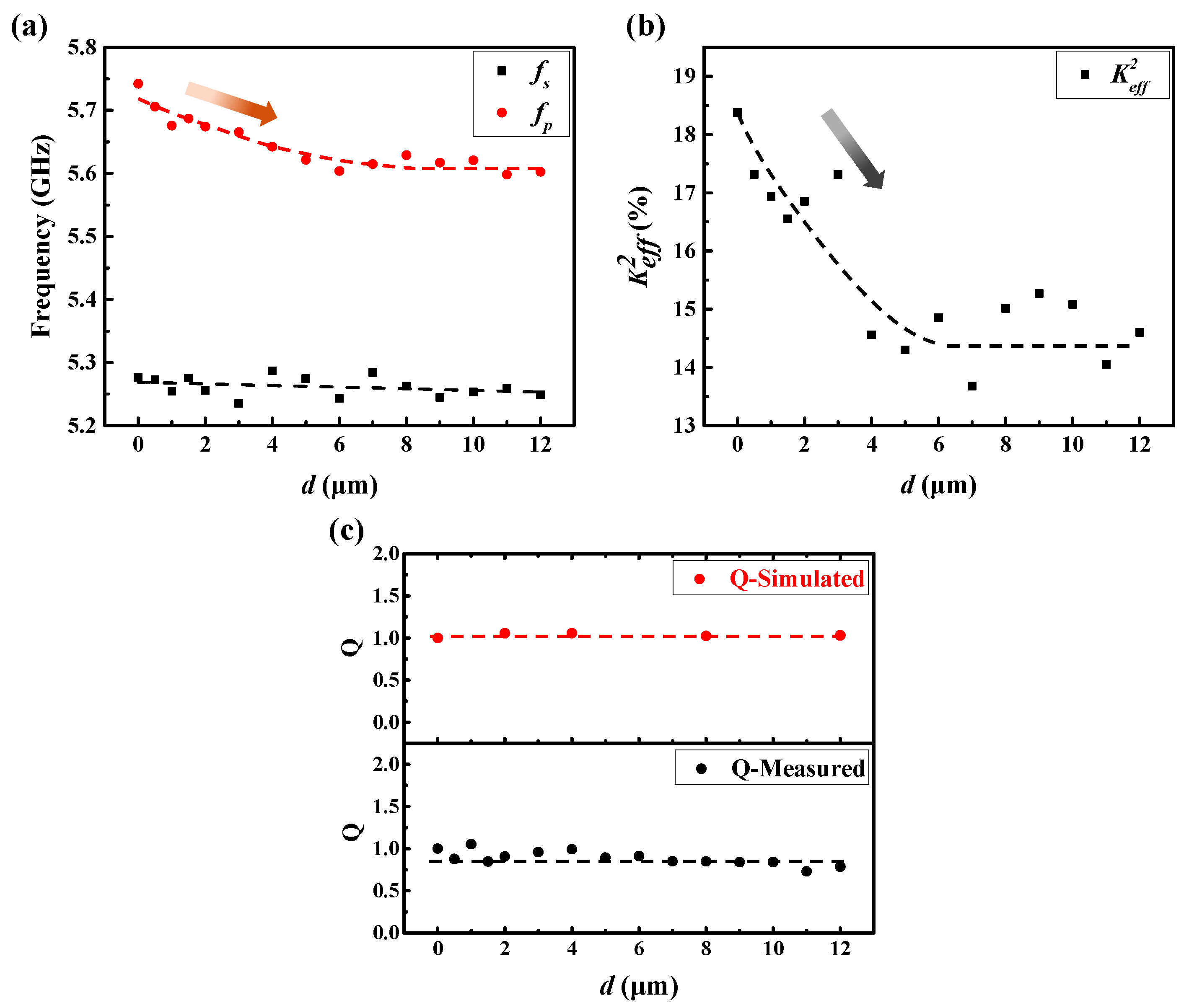 Micromachines 13 00102 g005
