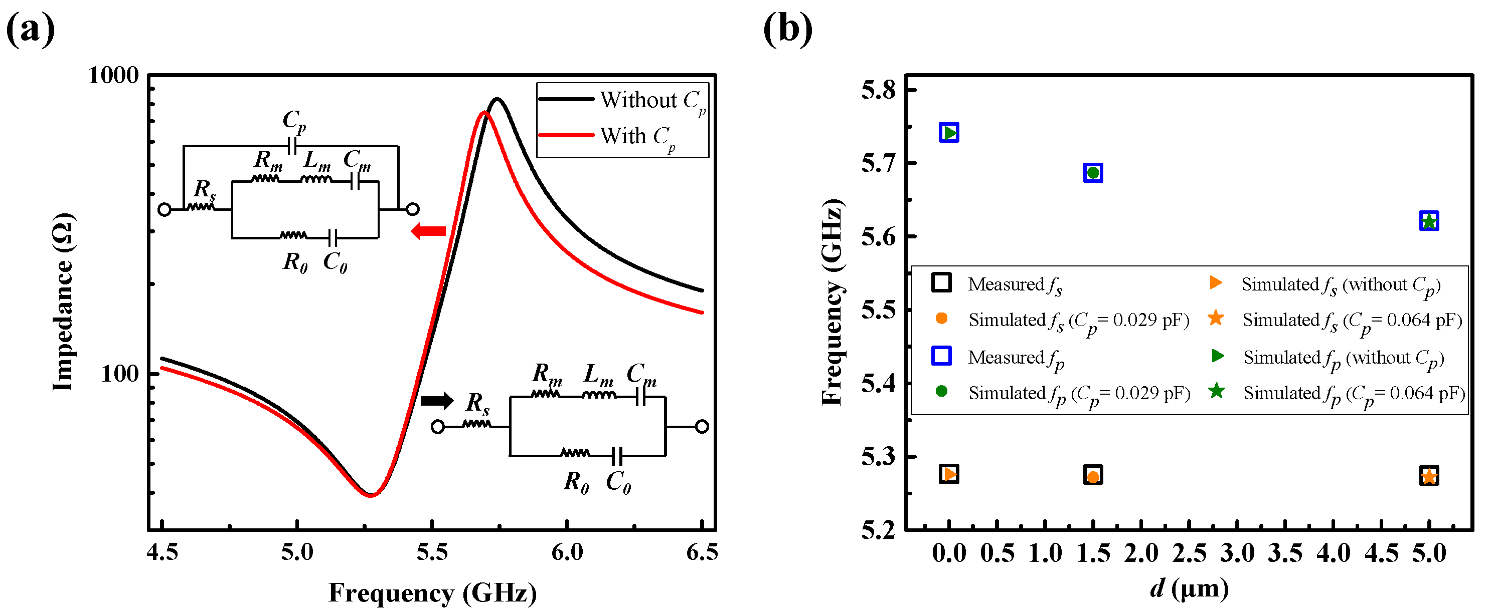 Micromachines 13 00102 g006