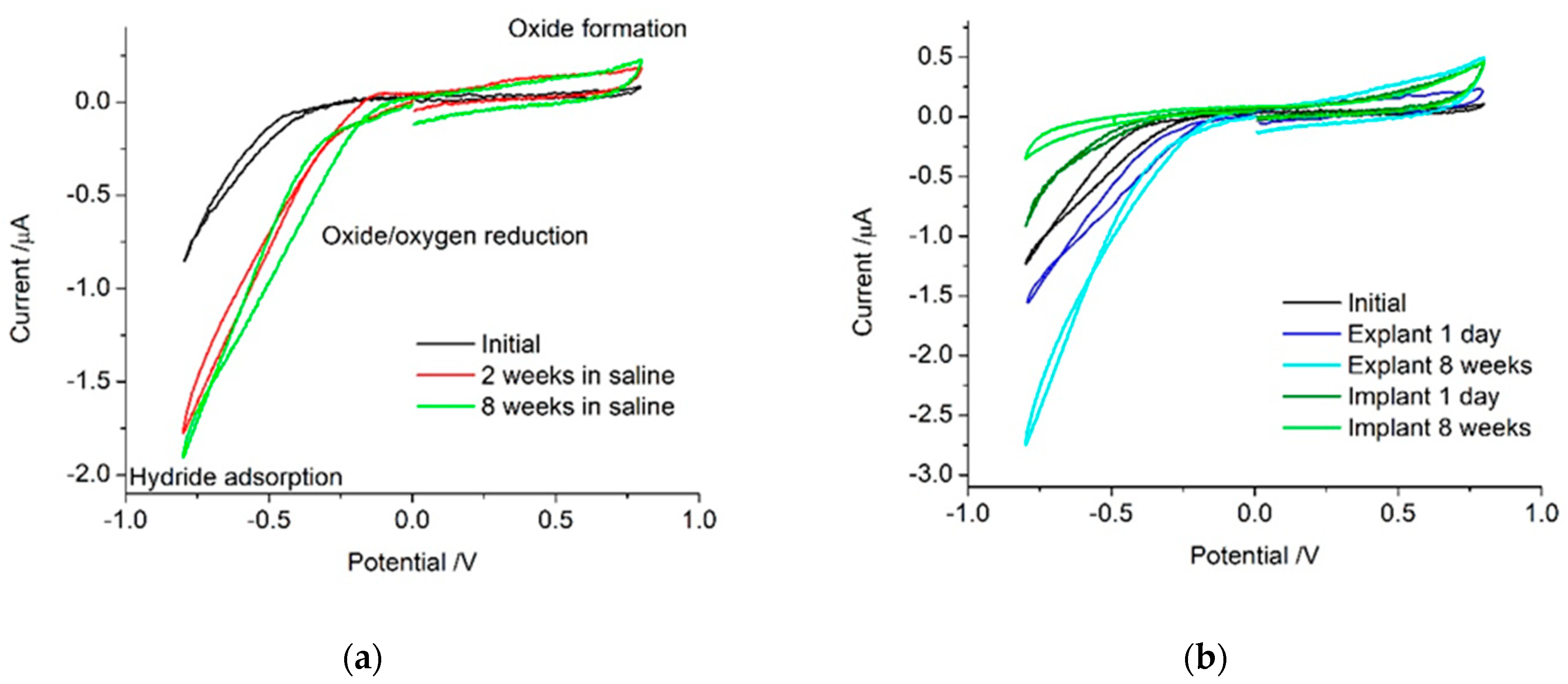 Micromachines 13 00103 g001 550