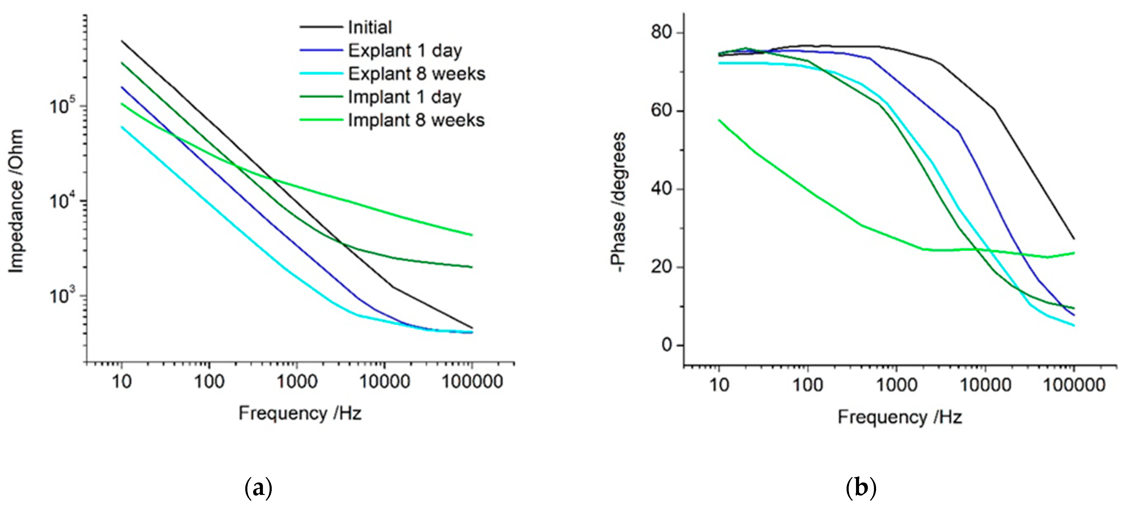 Micromachines 13 00103 g005 550