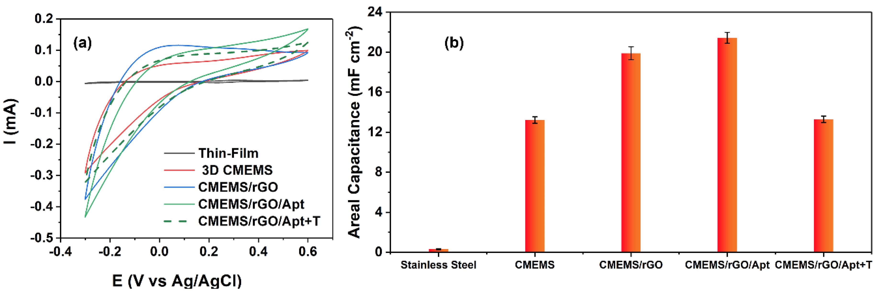 Micromachines 13 00104 g005