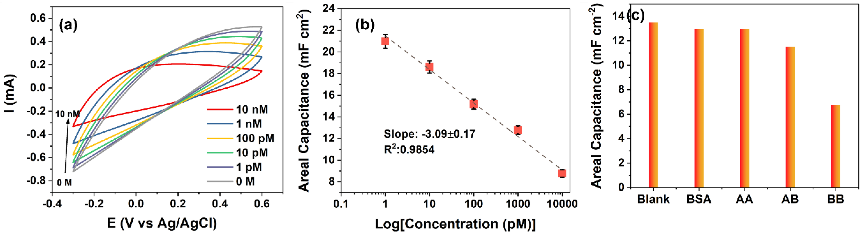 Micromachines 13 00104 g006