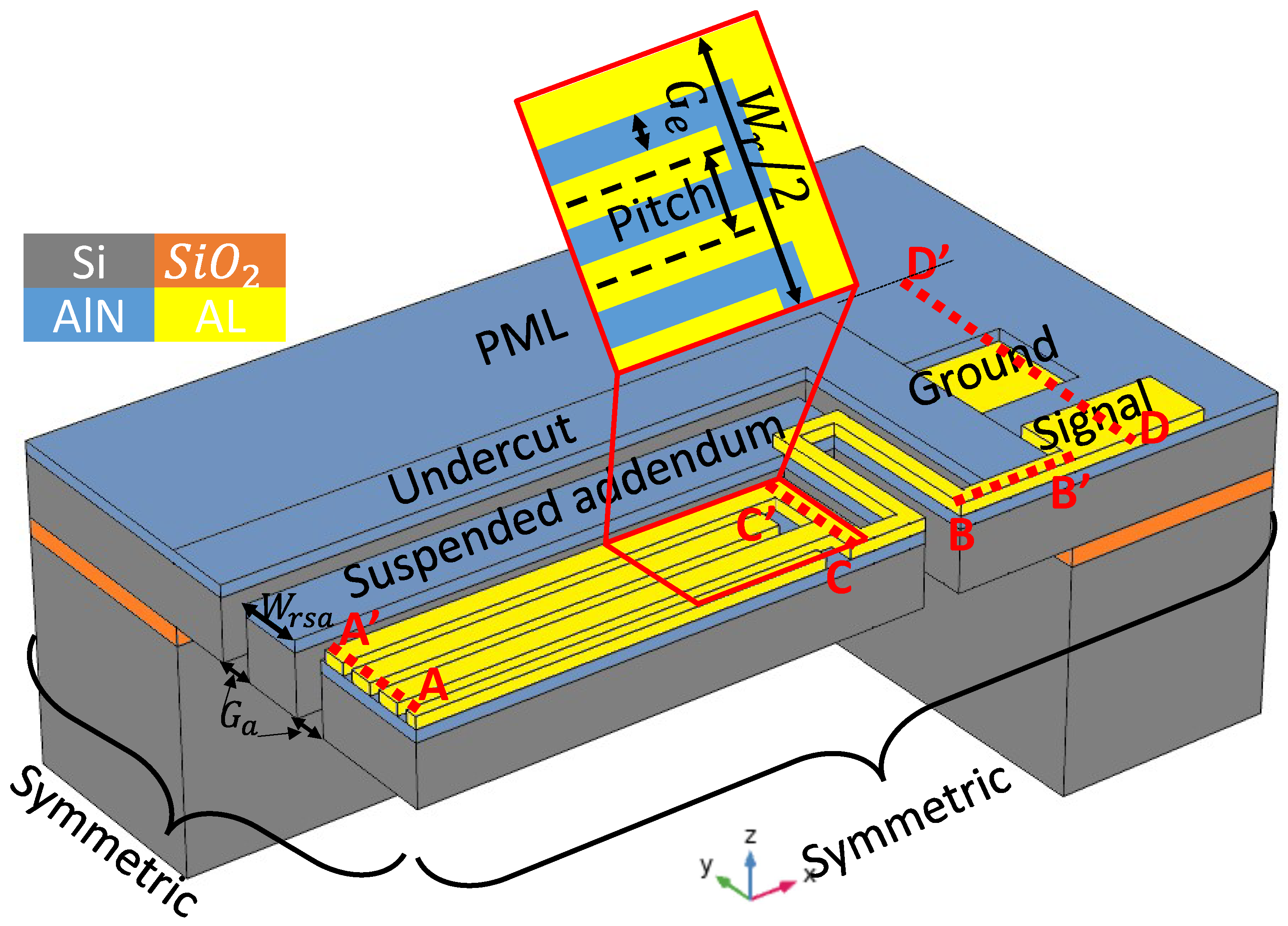 Micromachines 13 00105 g003 Micromachines 13 00105 g003