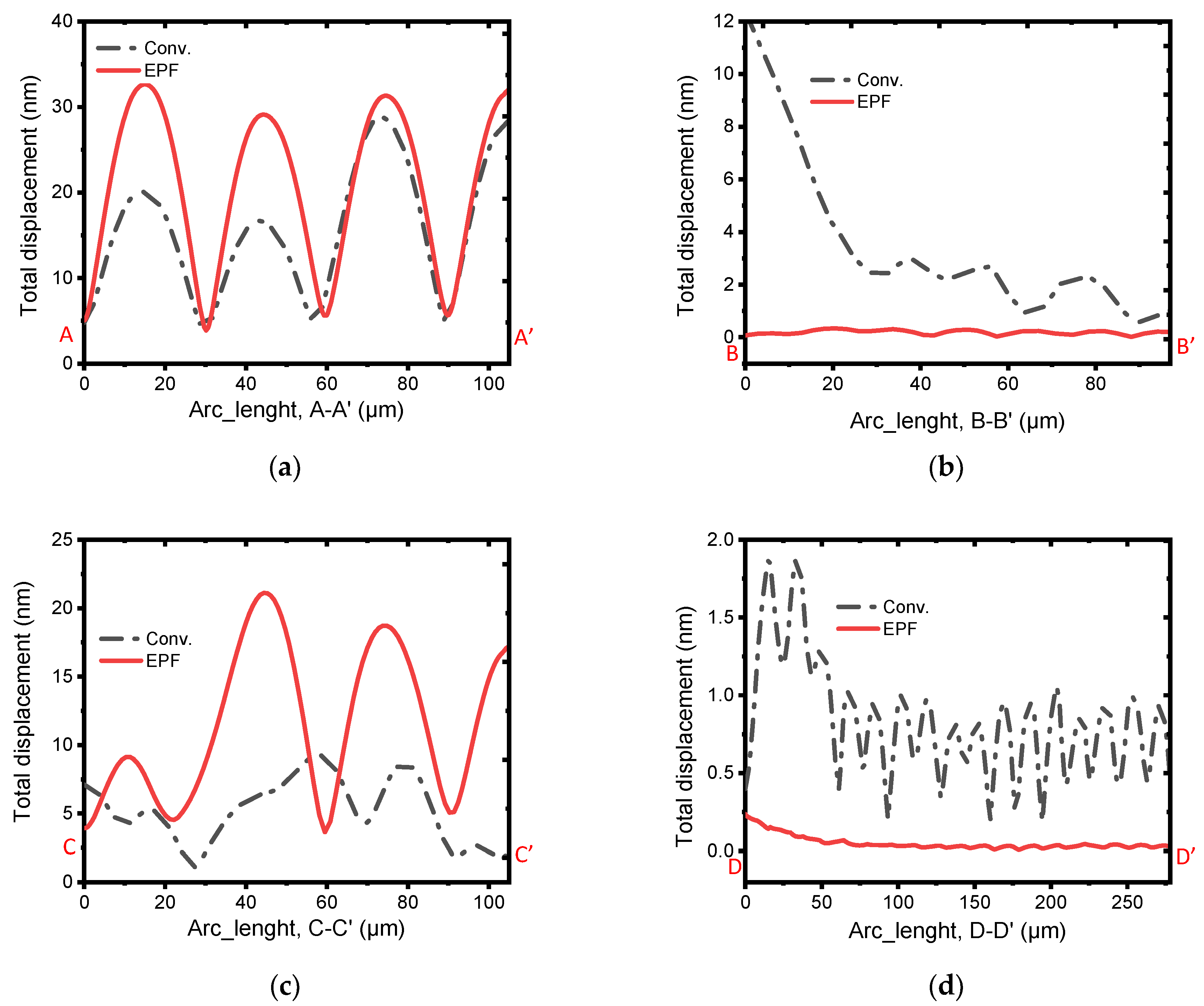 Micromachines 13 00105 g005 Micromachines 13 00105 g005