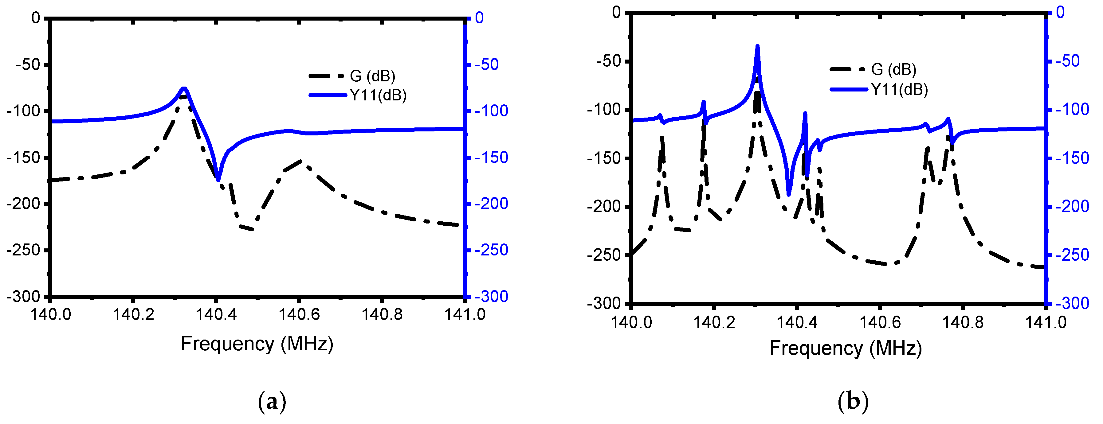 Micromachines 13 00105 g006 Micromachines 13 00105 g006
