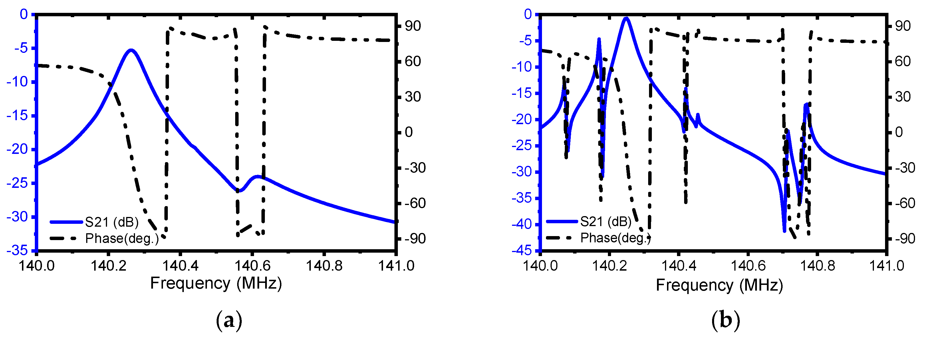 Micromachines 13 00105 g007 Micromachines 13 00105 g007