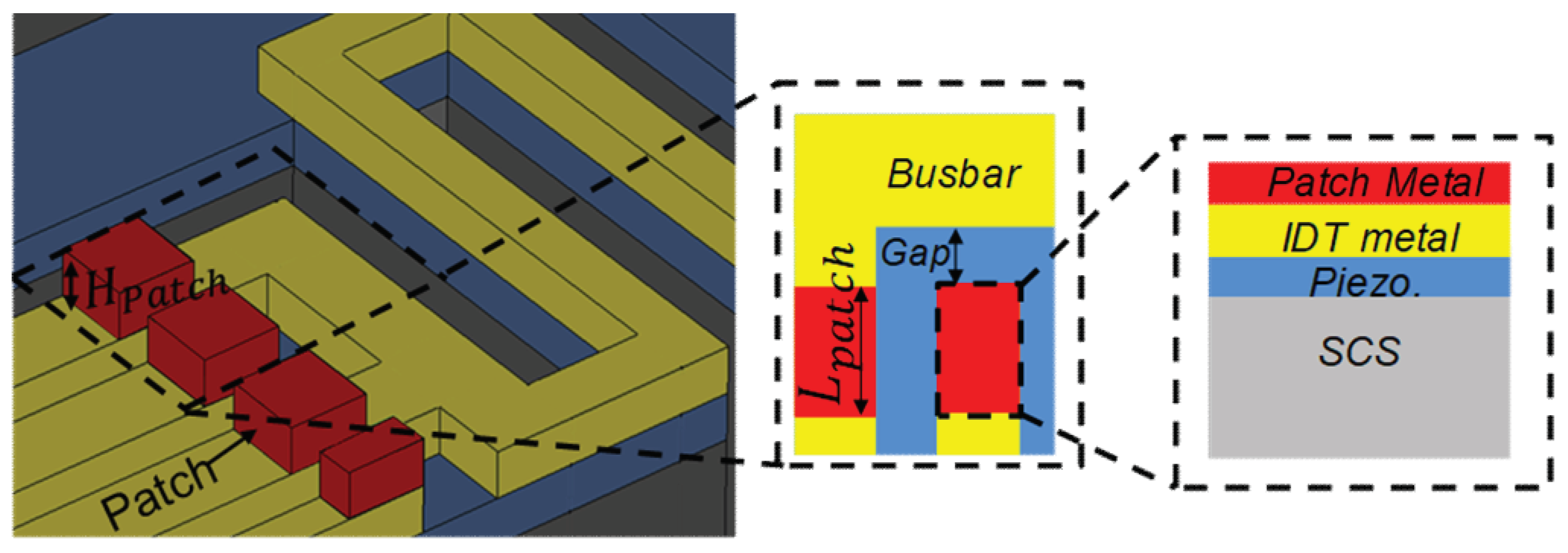 Micromachines 13 00105 g008 Micromachines 13 00105 g008