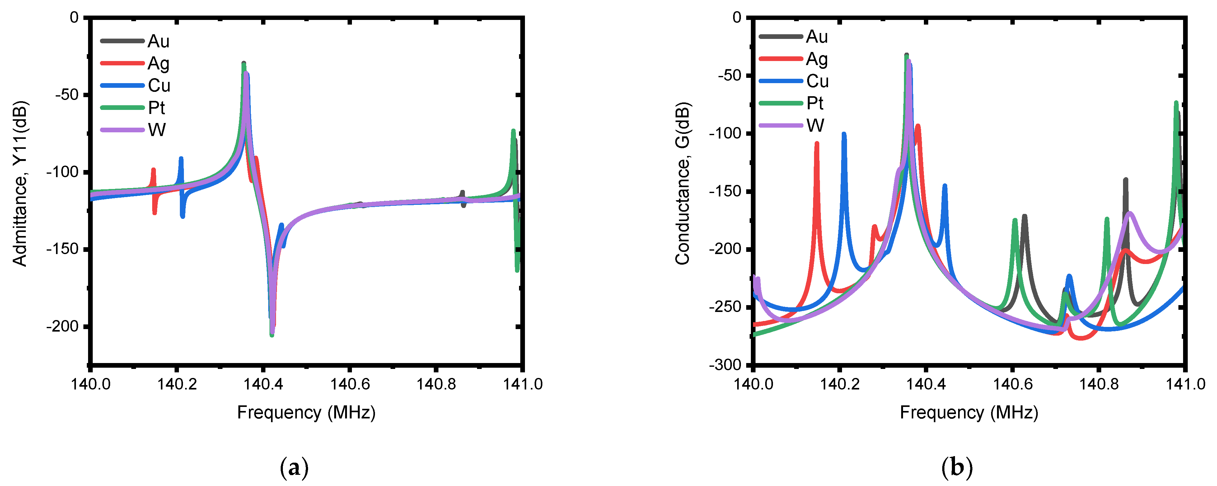 Micromachines 13 00105 g009 Micromachines 13 00105 g009