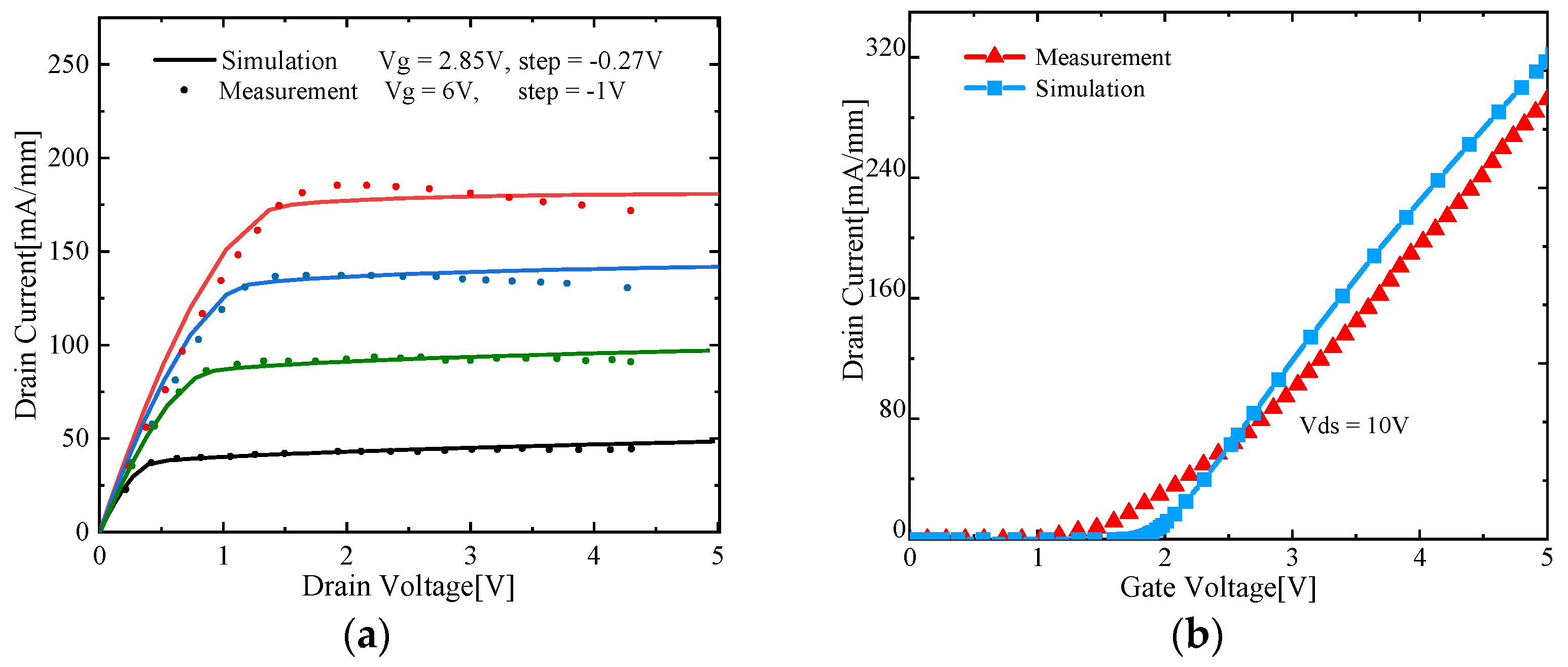 Micromachines 13 00106 g002
