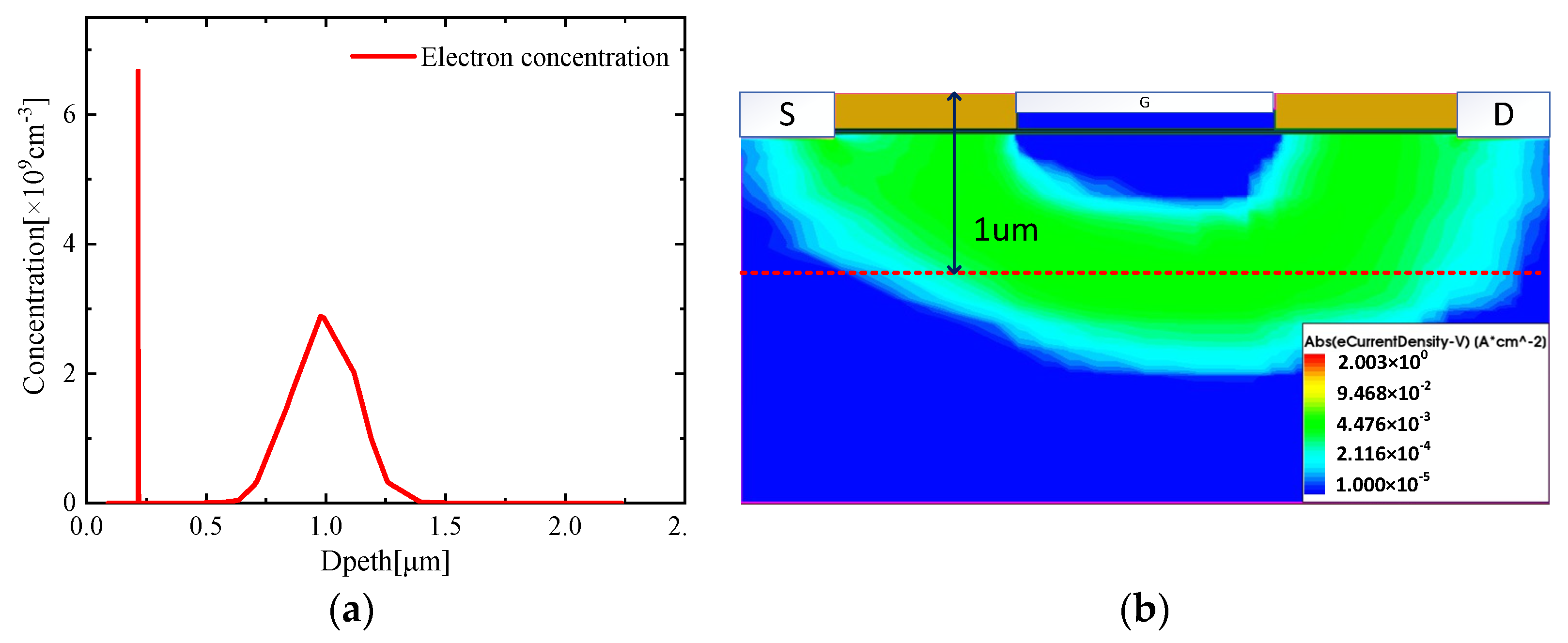 Micromachines 13 00106 g003