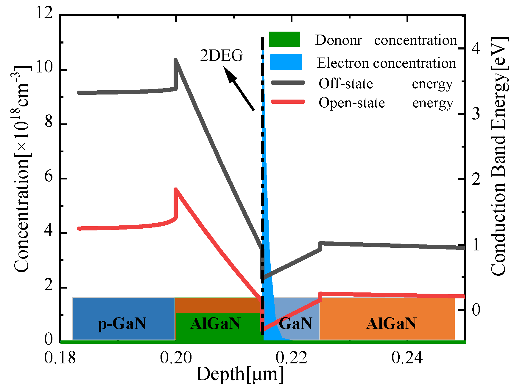 Micromachines 13 00106 g004