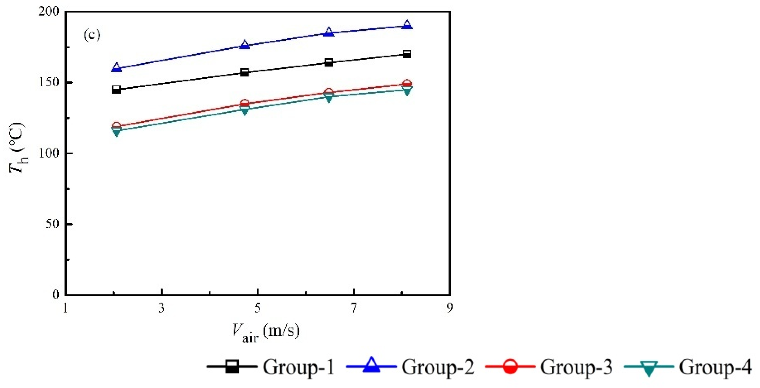 Micromachines 13 00107 g003b