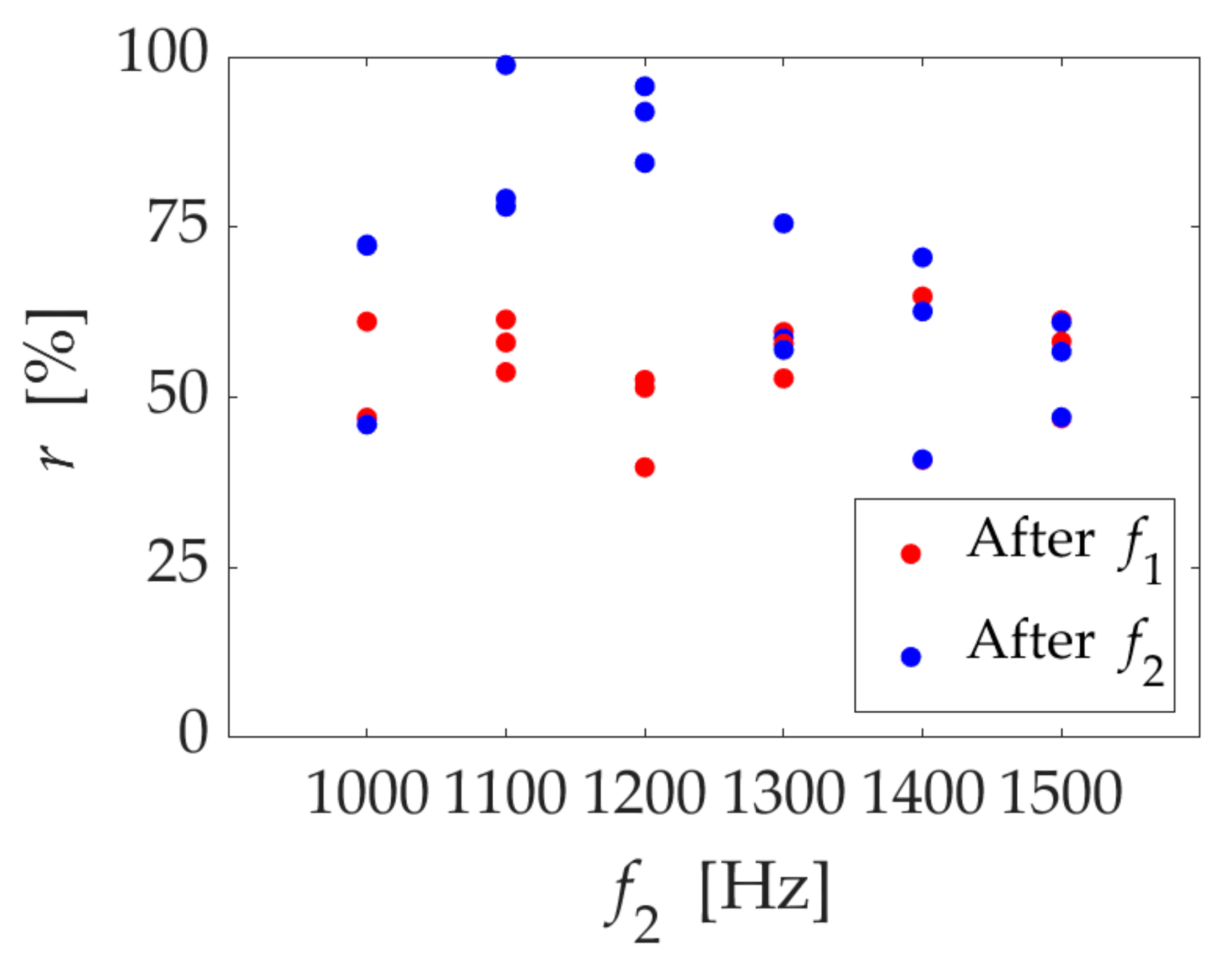 Micromachines 13 00109 g003 Micromachines 13 00109 g003
