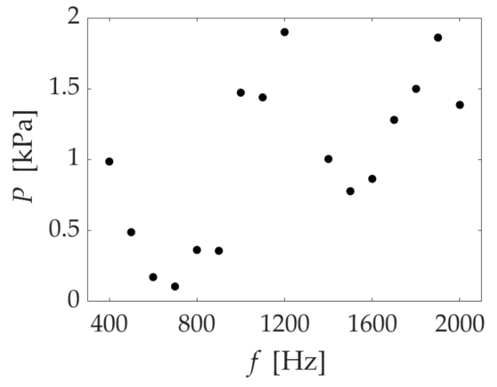 Micromachines 13 00109 g008 Micromachines 13 00109 g008