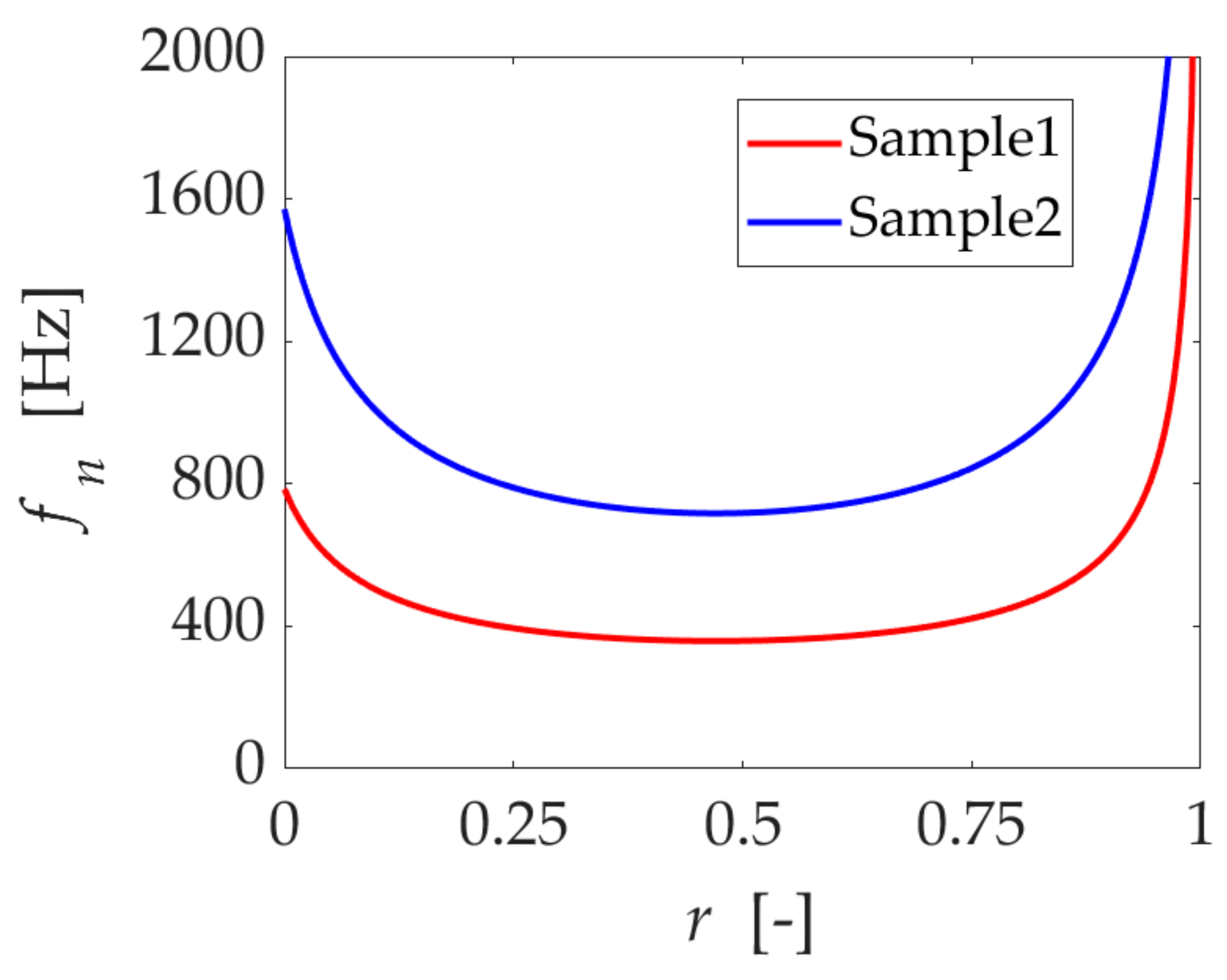 Micromachines 13 00109 g0a2 Micromachines 13 00109 g0a2