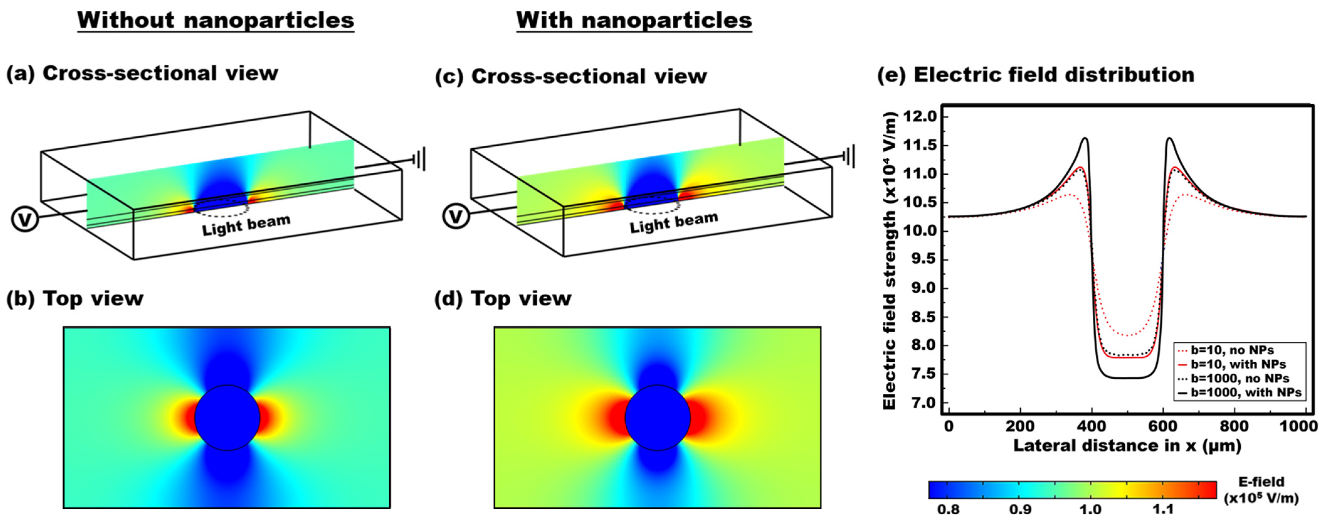 Micromachines 13 00112 g004