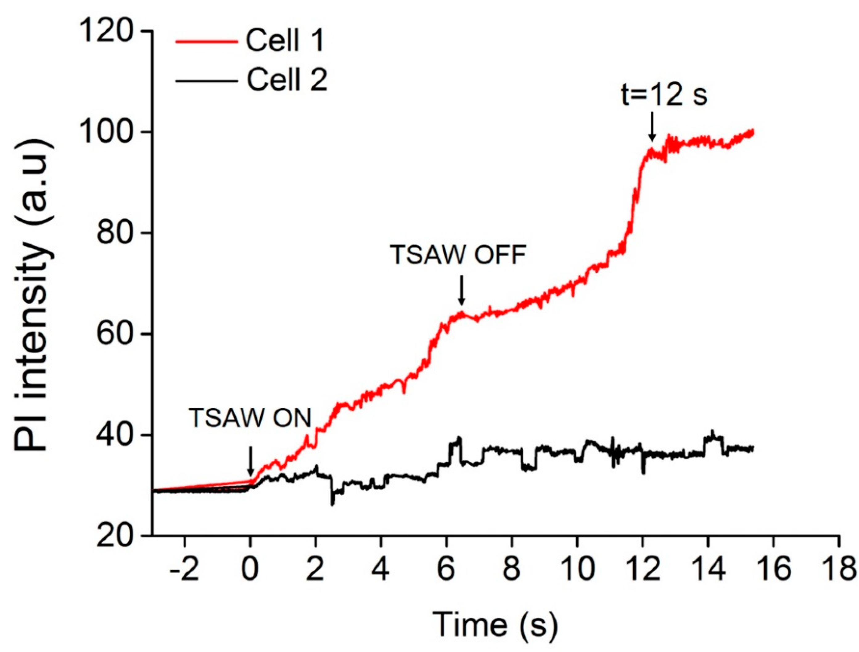 Micromachines 13 00113 g003