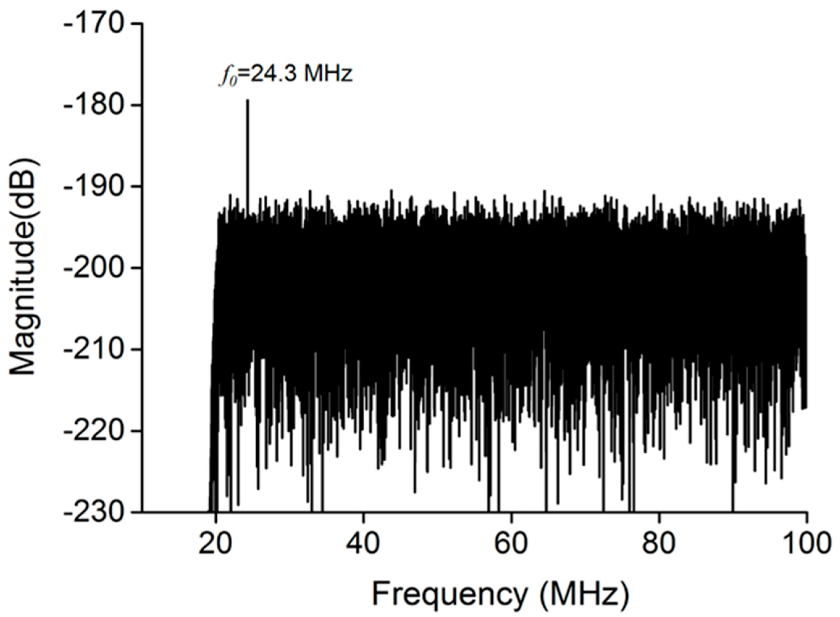 Micromachines 13 00113 g004