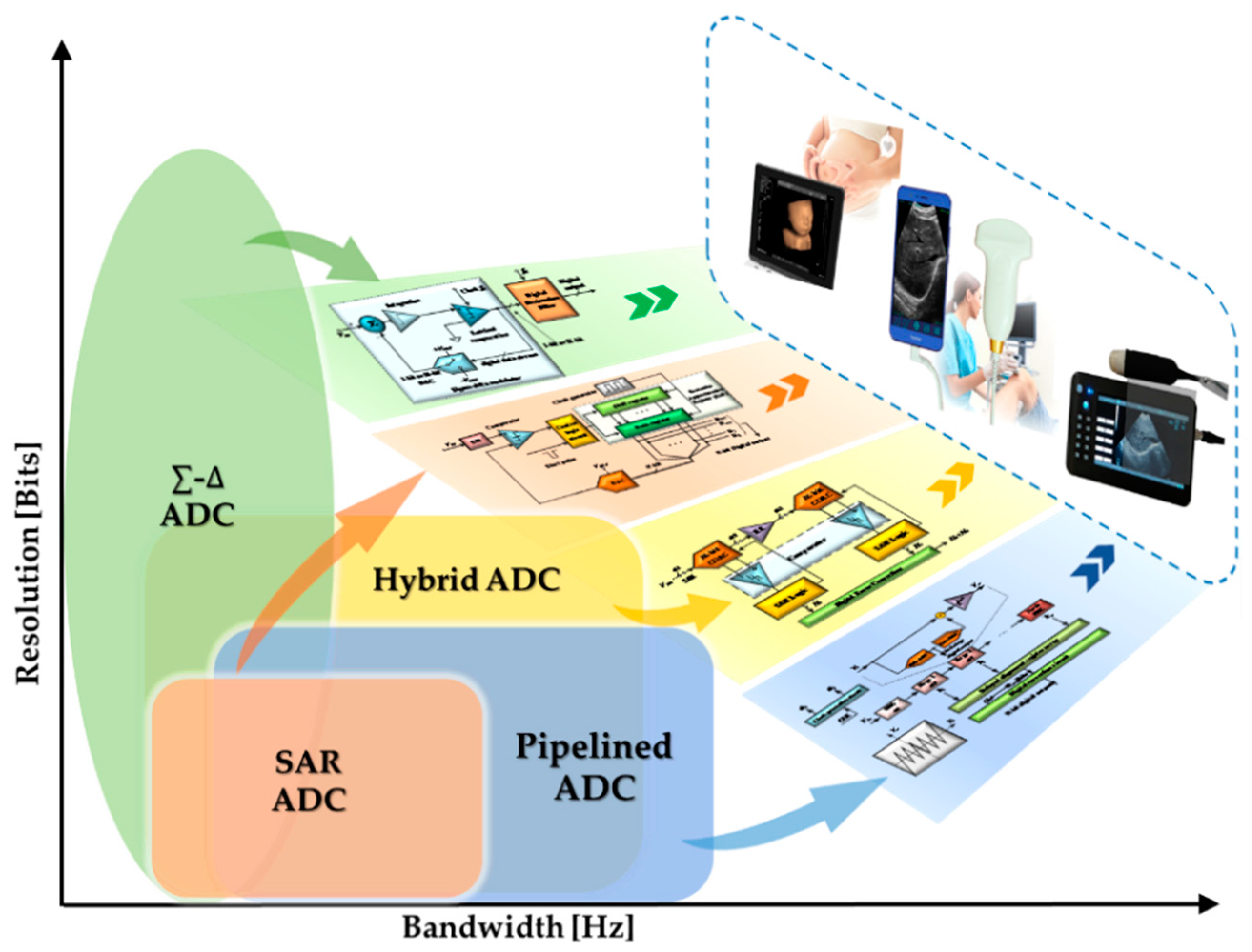 Micromachines 13 00114 g002