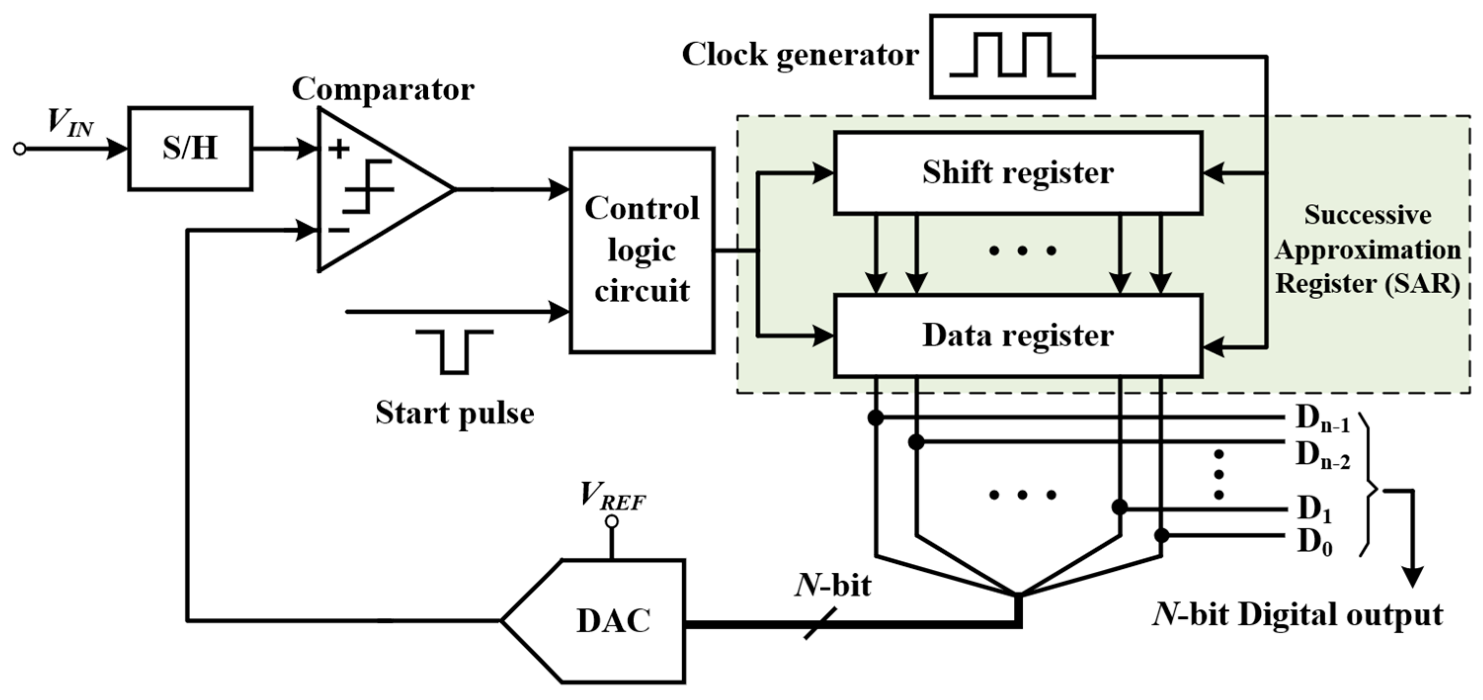 Micromachines 13 00114 g003