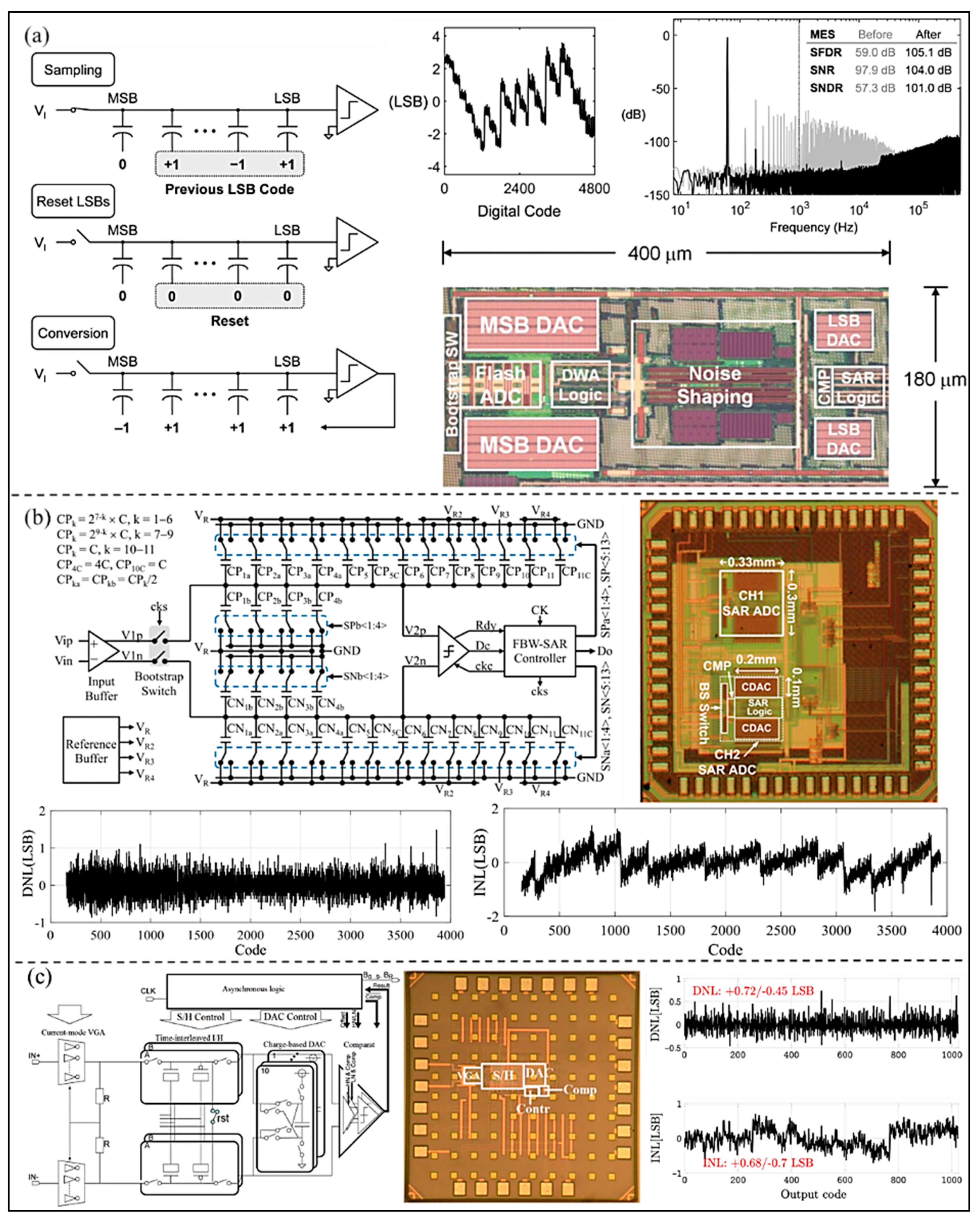 Micromachines 13 00114 g004