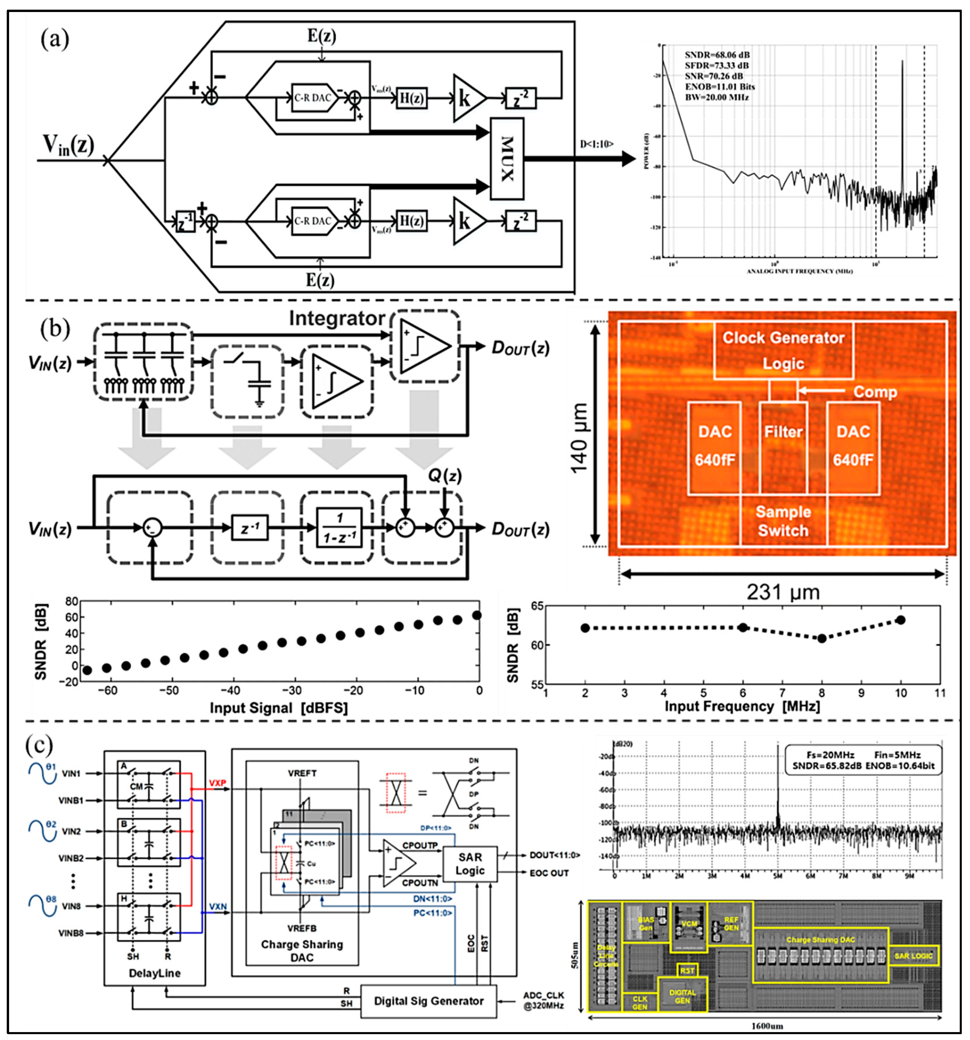 Micromachines 13 00114 g005