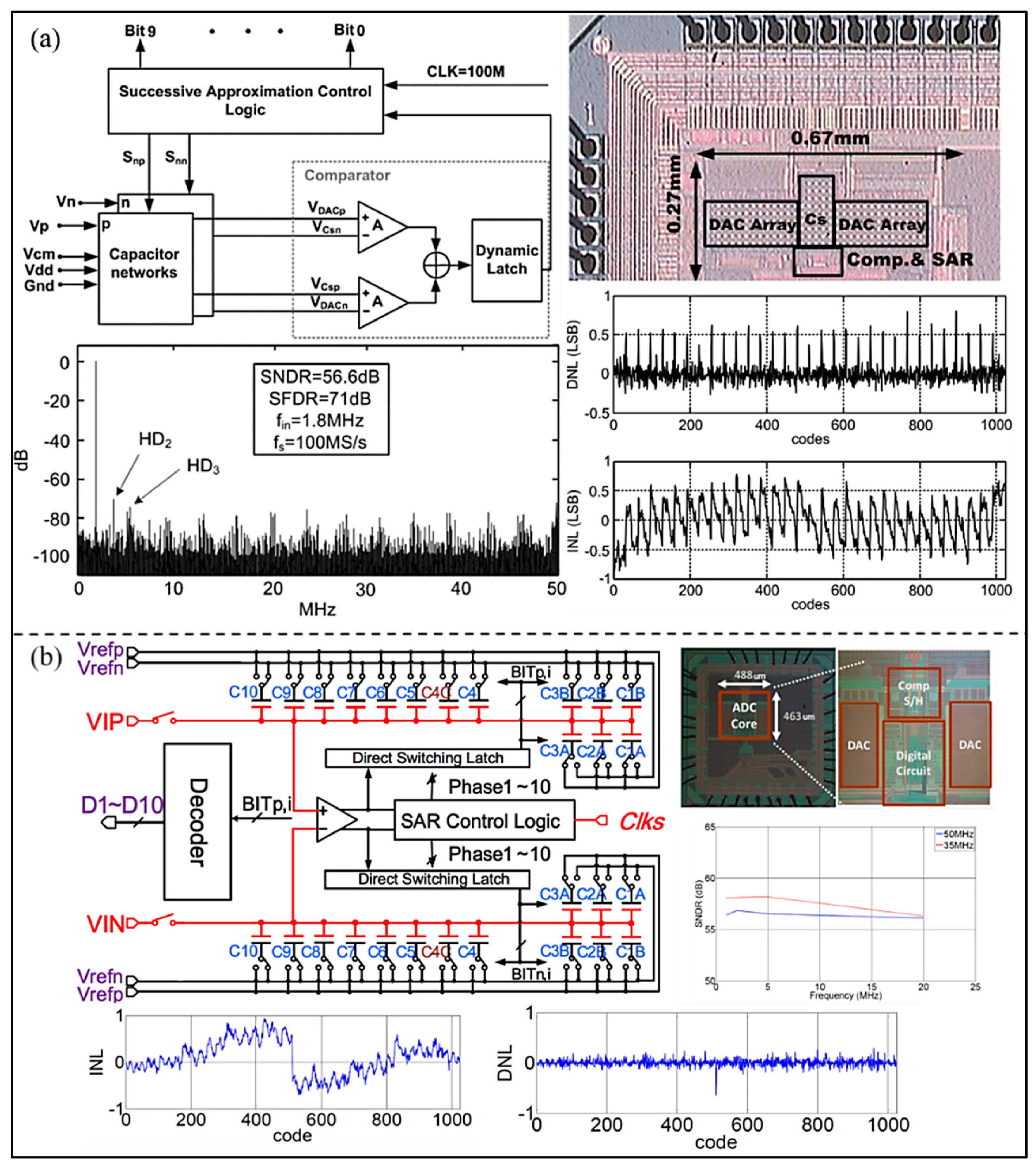 Micromachines 13 00114 g006