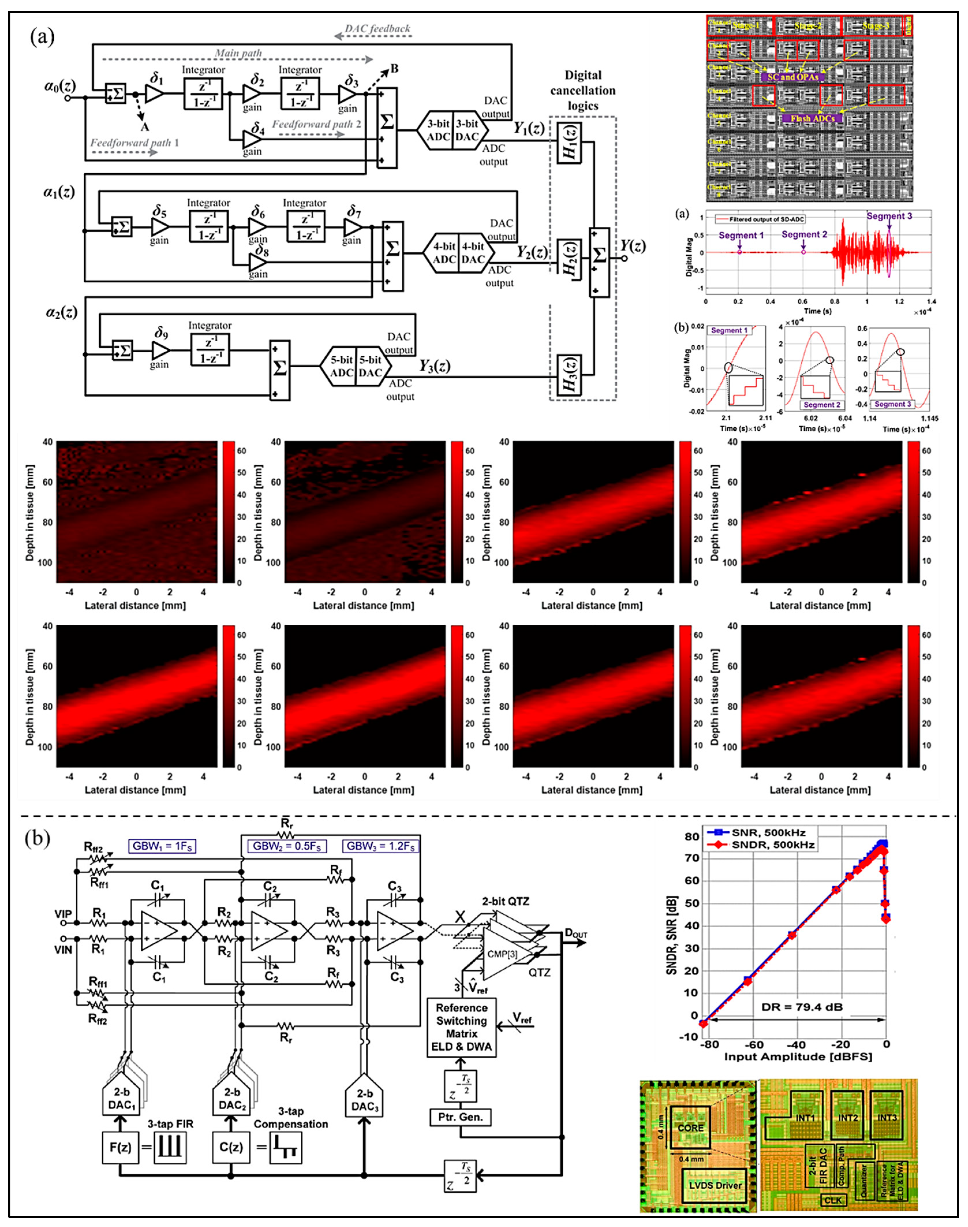 Micromachines 13 00114 g009