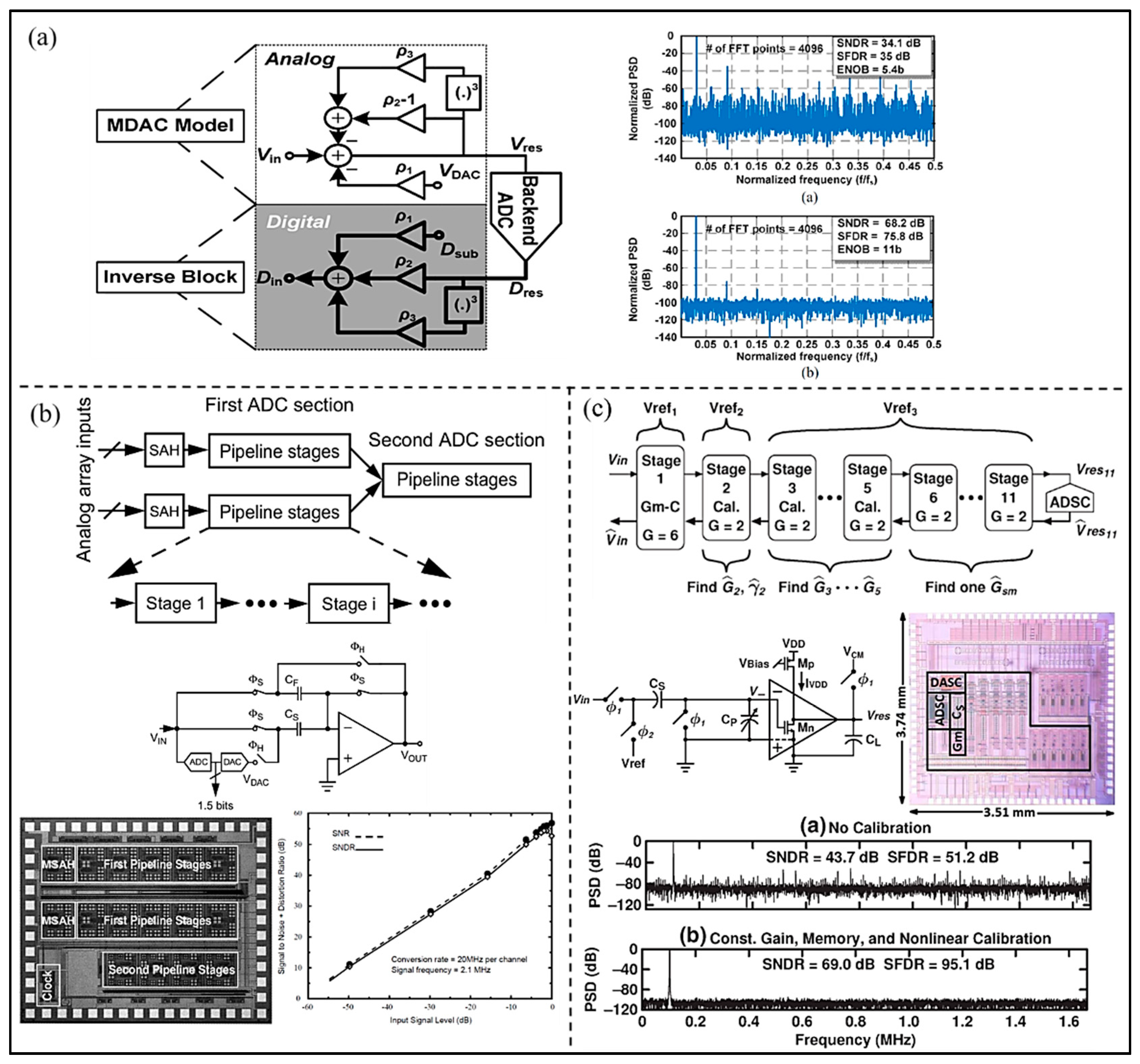 Micromachines 13 00114 g013