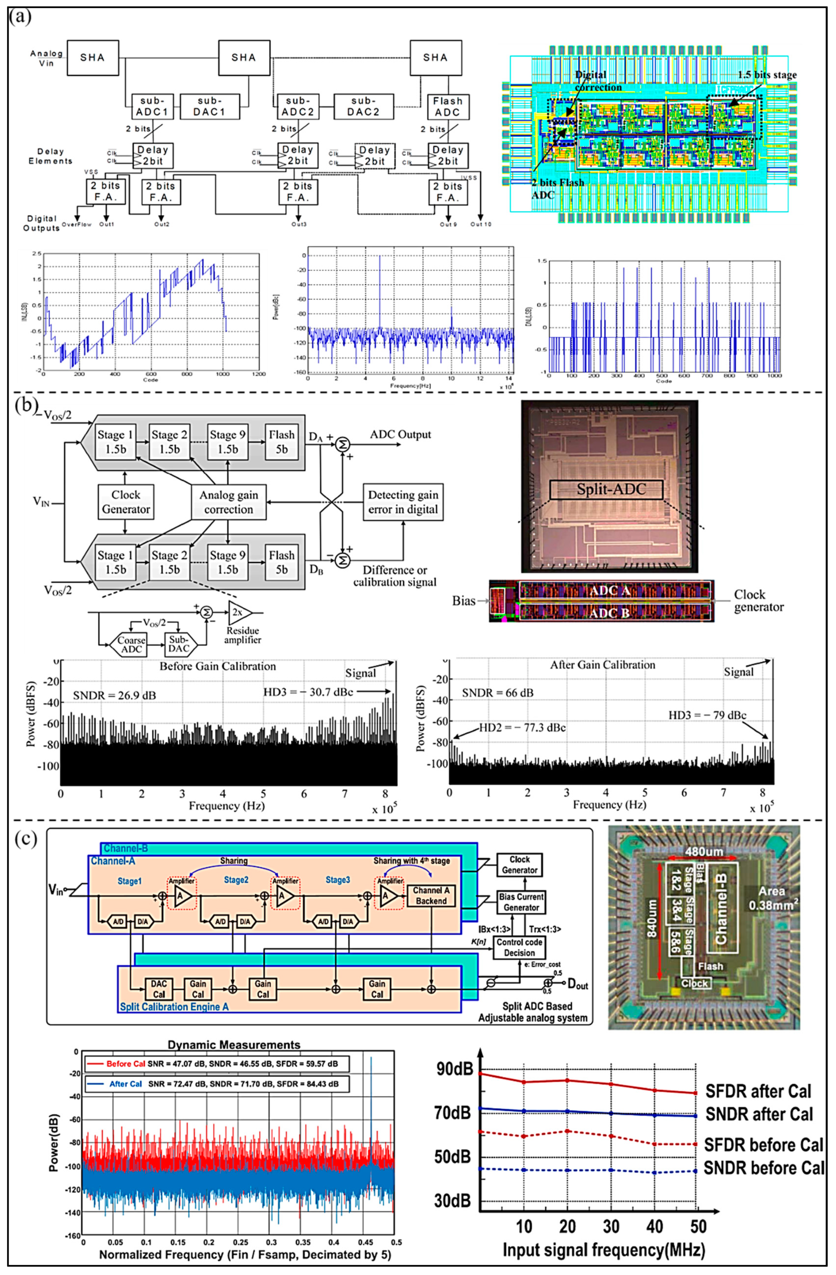 Micromachines 13 00114 g014