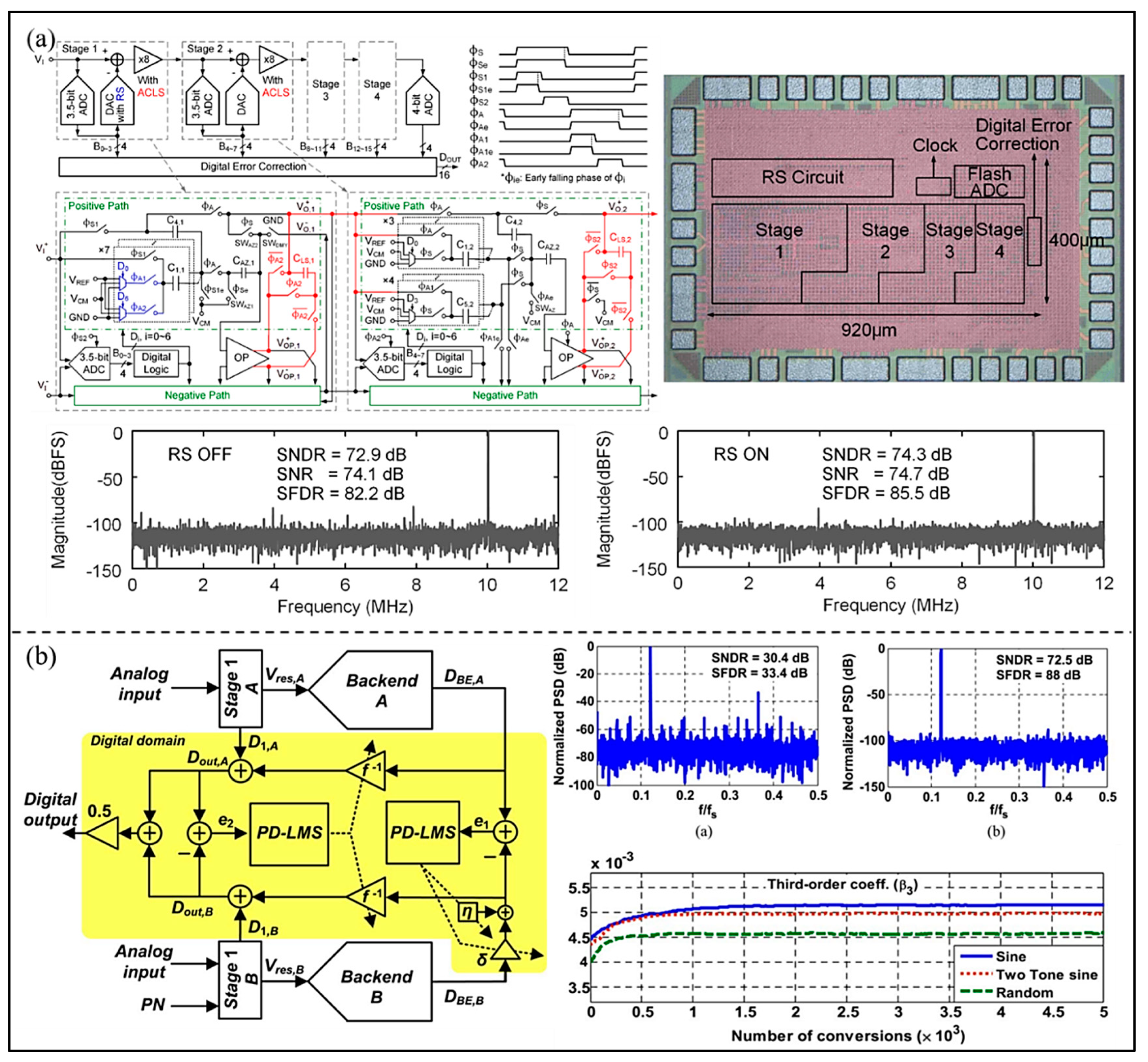 Micromachines 13 00114 g015