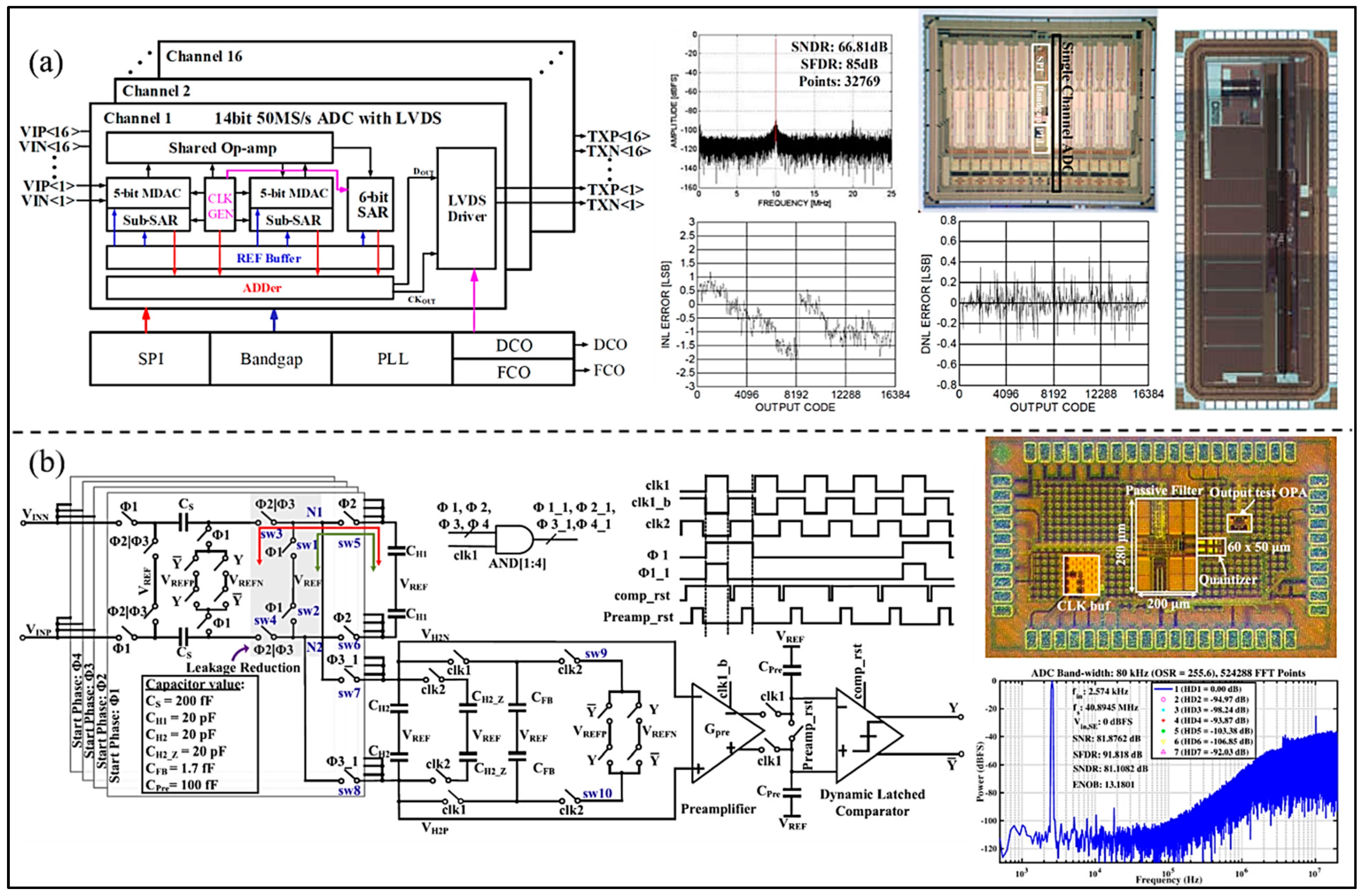 Micromachines 13 00114 g017
