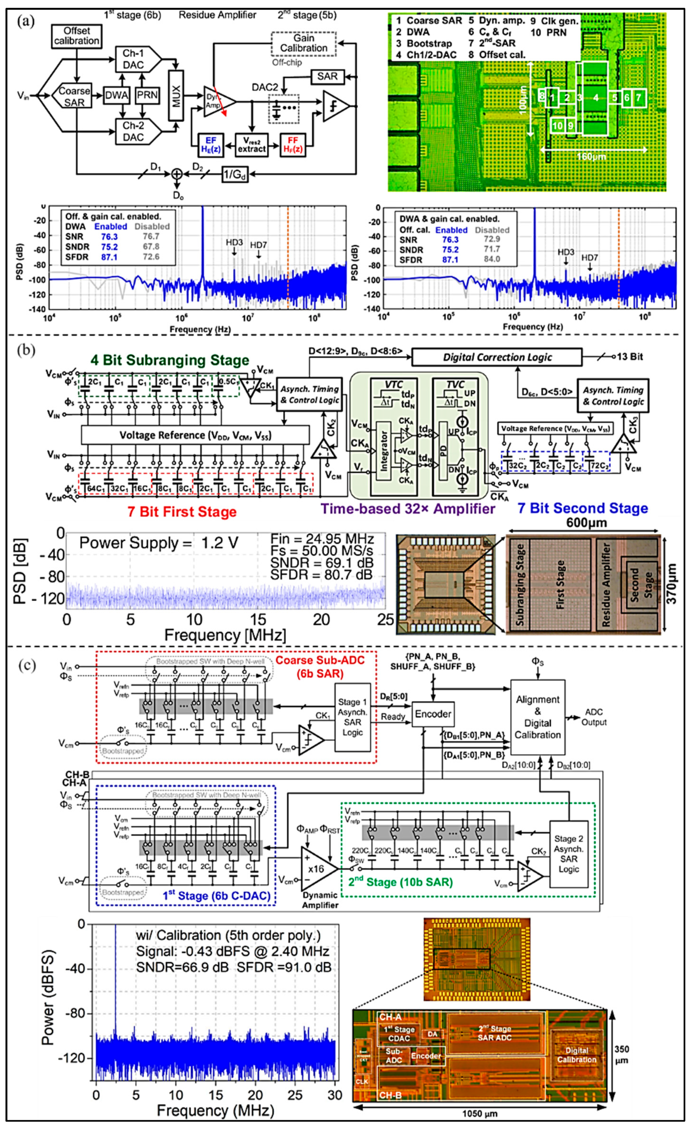 Micromachines 13 00114 g018