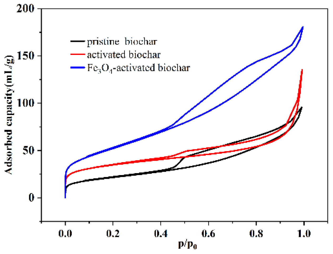 Micromachines 13 00115 g003